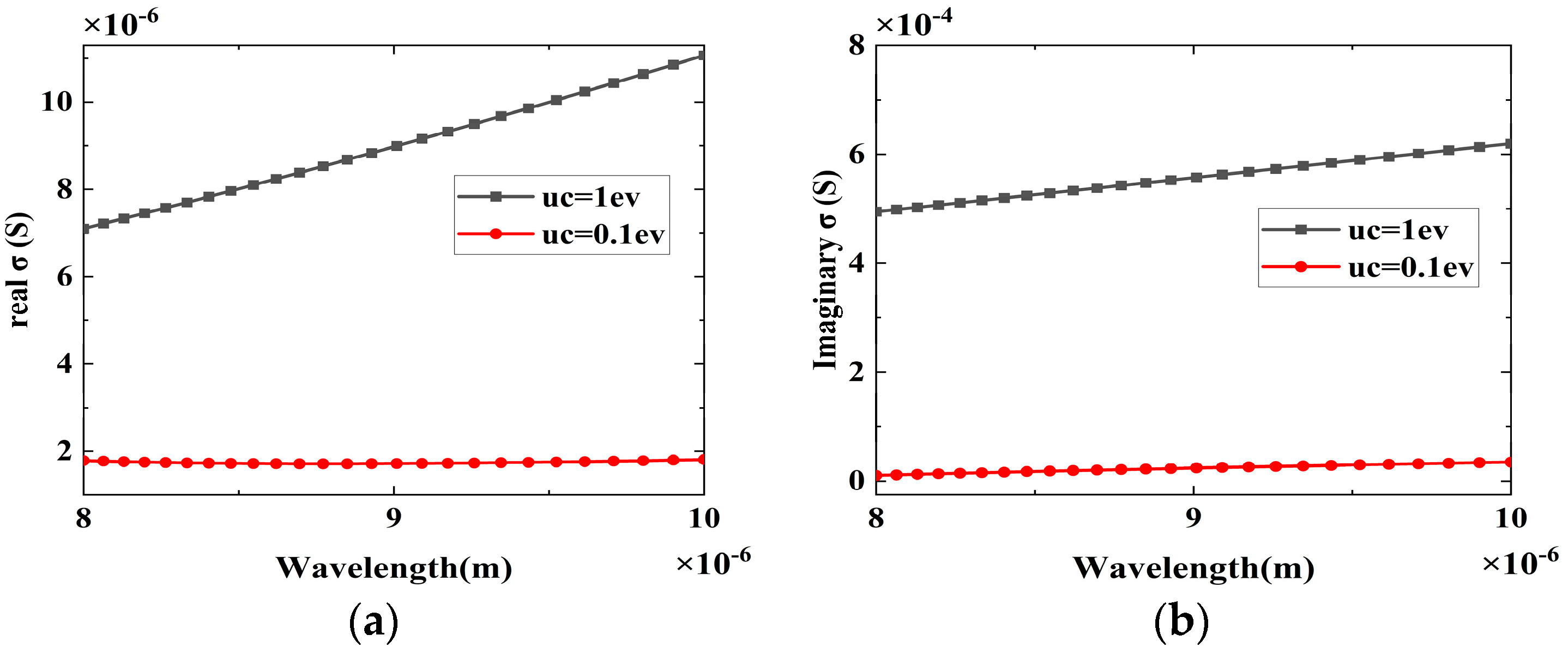 Photonics 10 00216 g002 Photonics 10 00216 g002