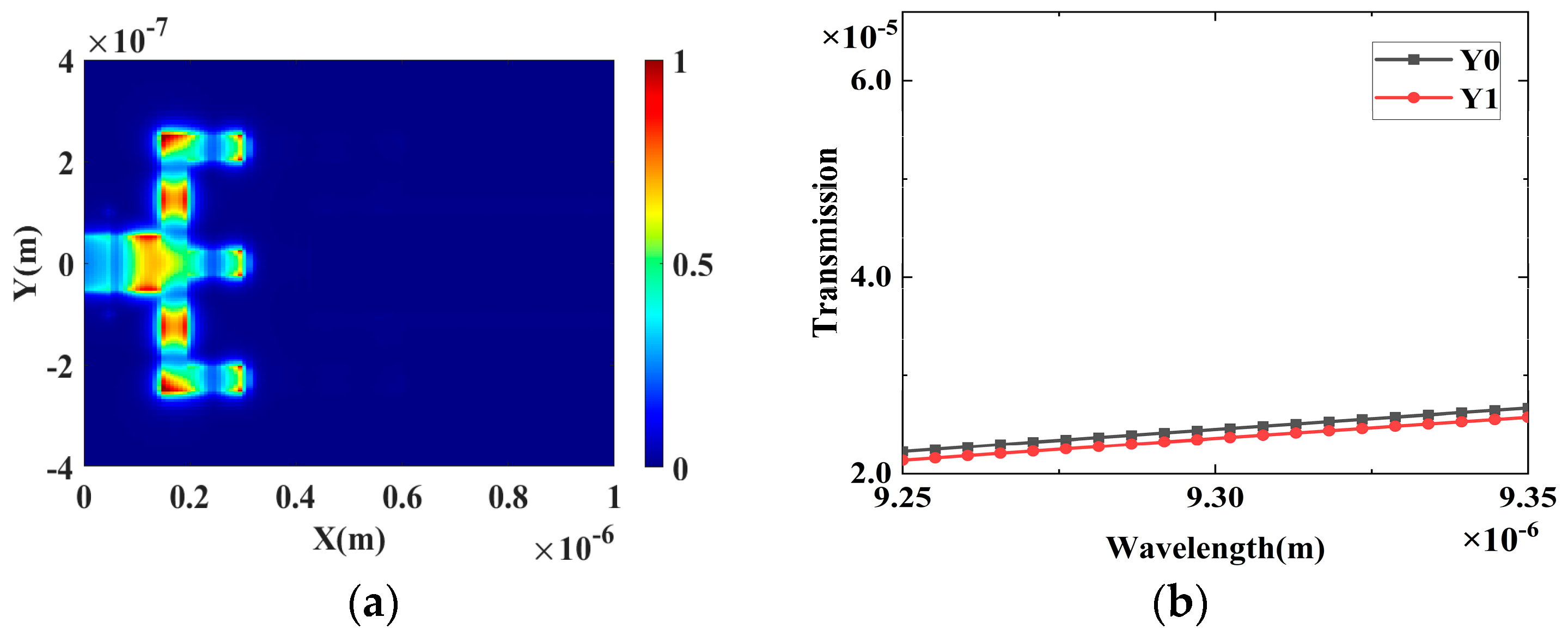 Photonics 10 00216 g007a Photonics 10 00216 g007a