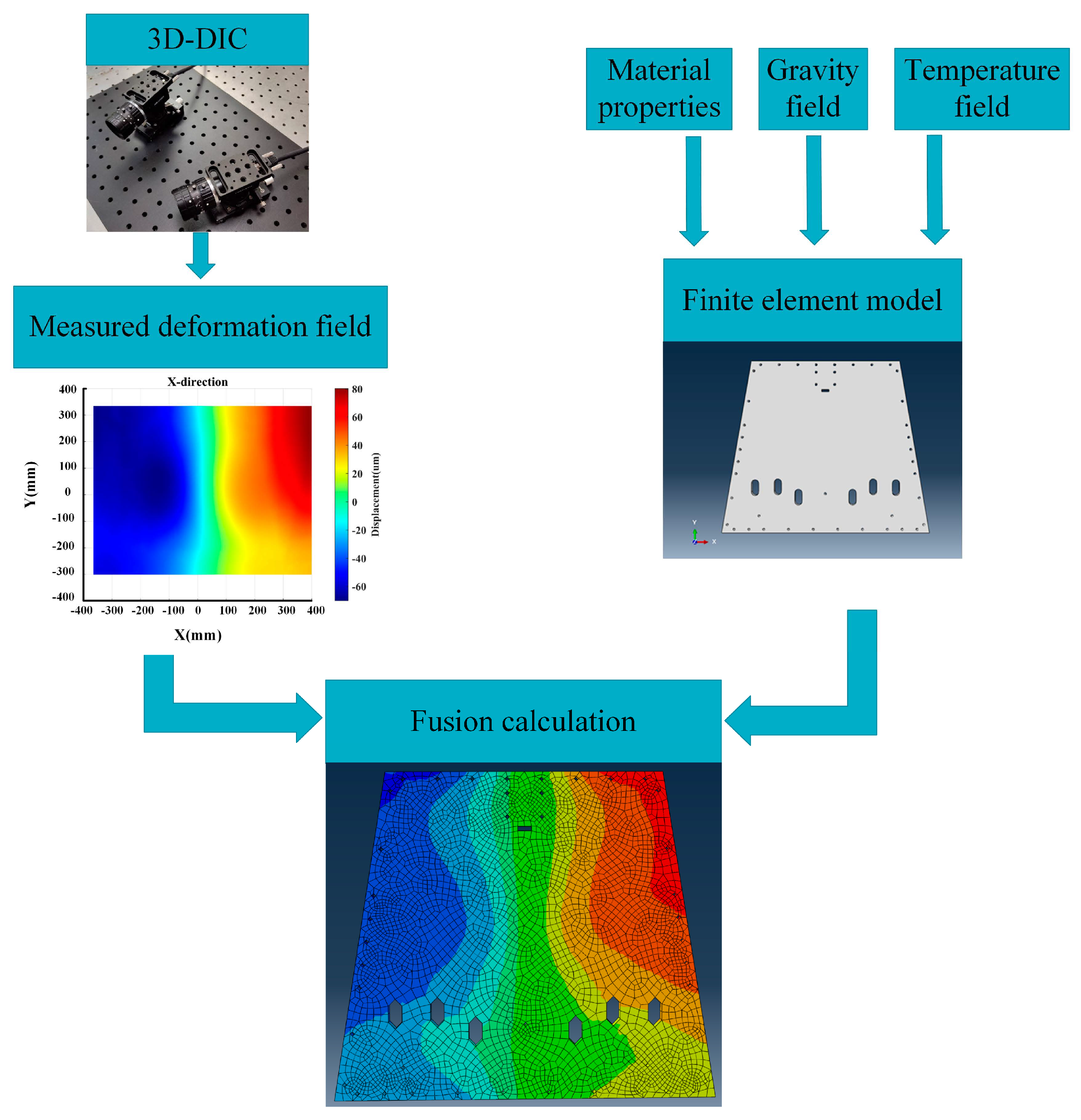 Photonics Free FullText Thermal Deformation Measurement of