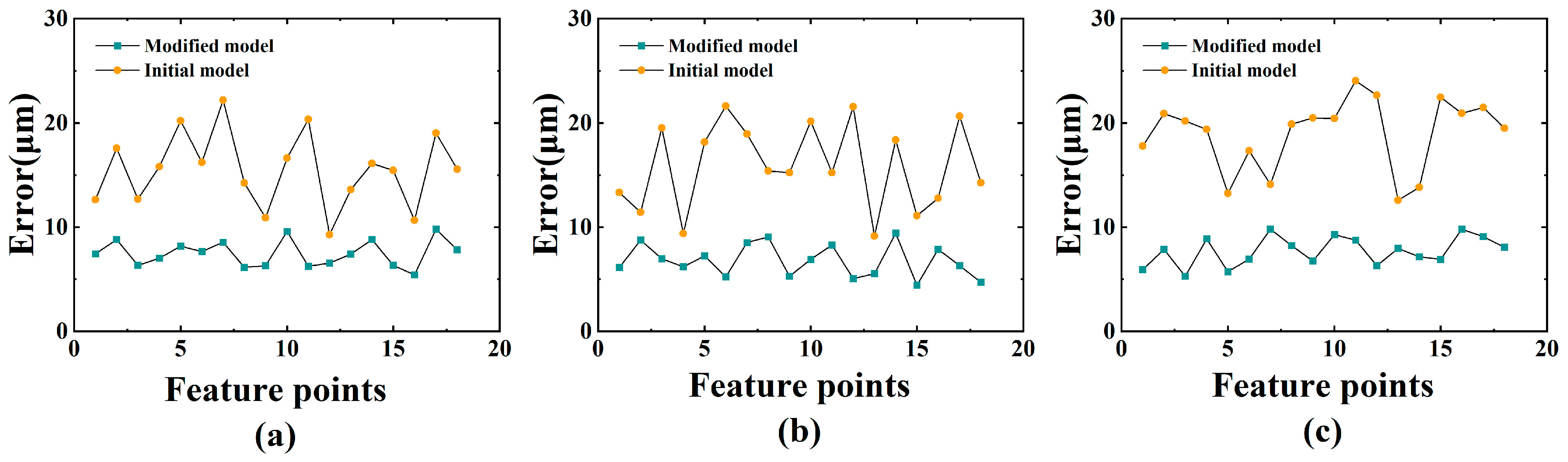 Photonics 10 00217 g021 Photonics 10 00217 g021