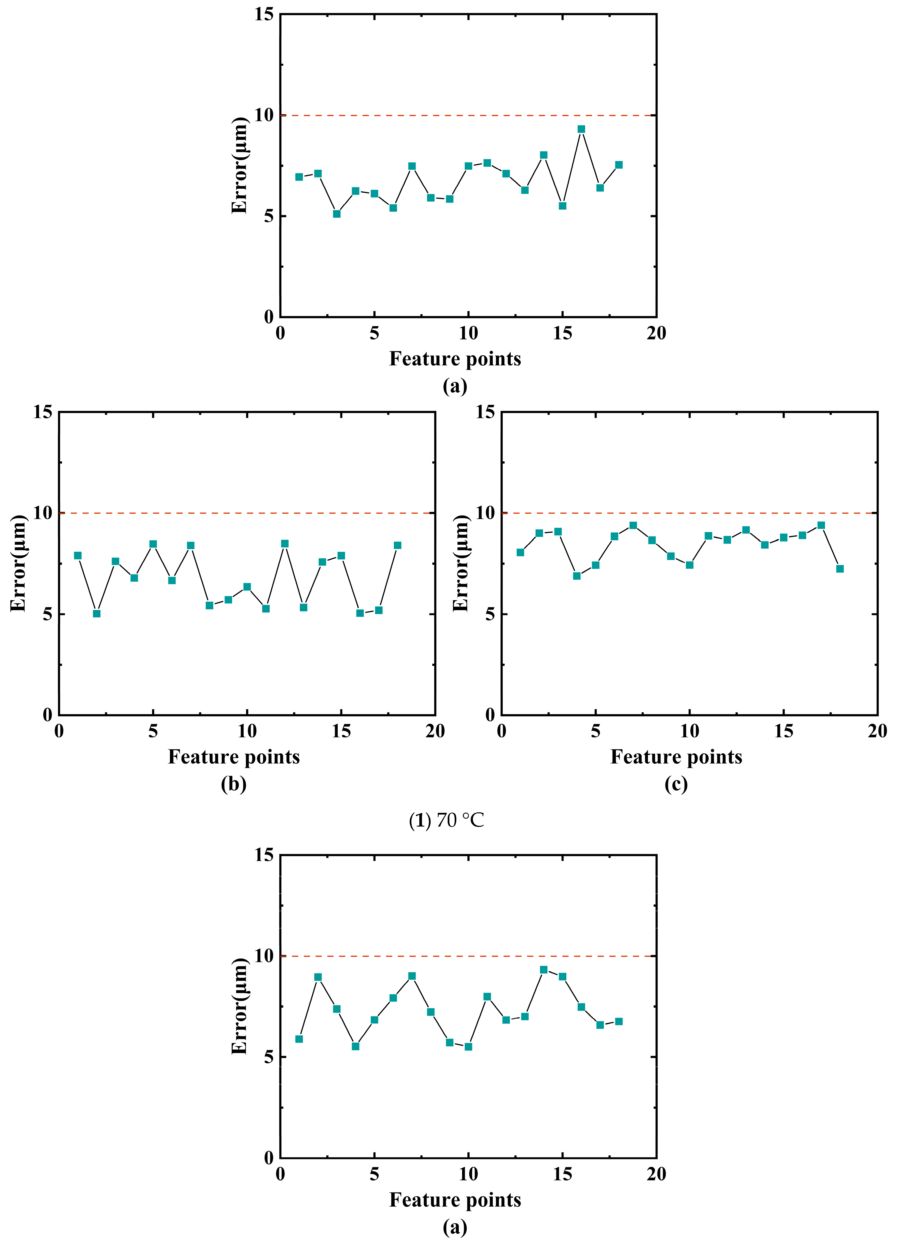Photonics 10 00217 g022a Photonics 10 00217 g022a