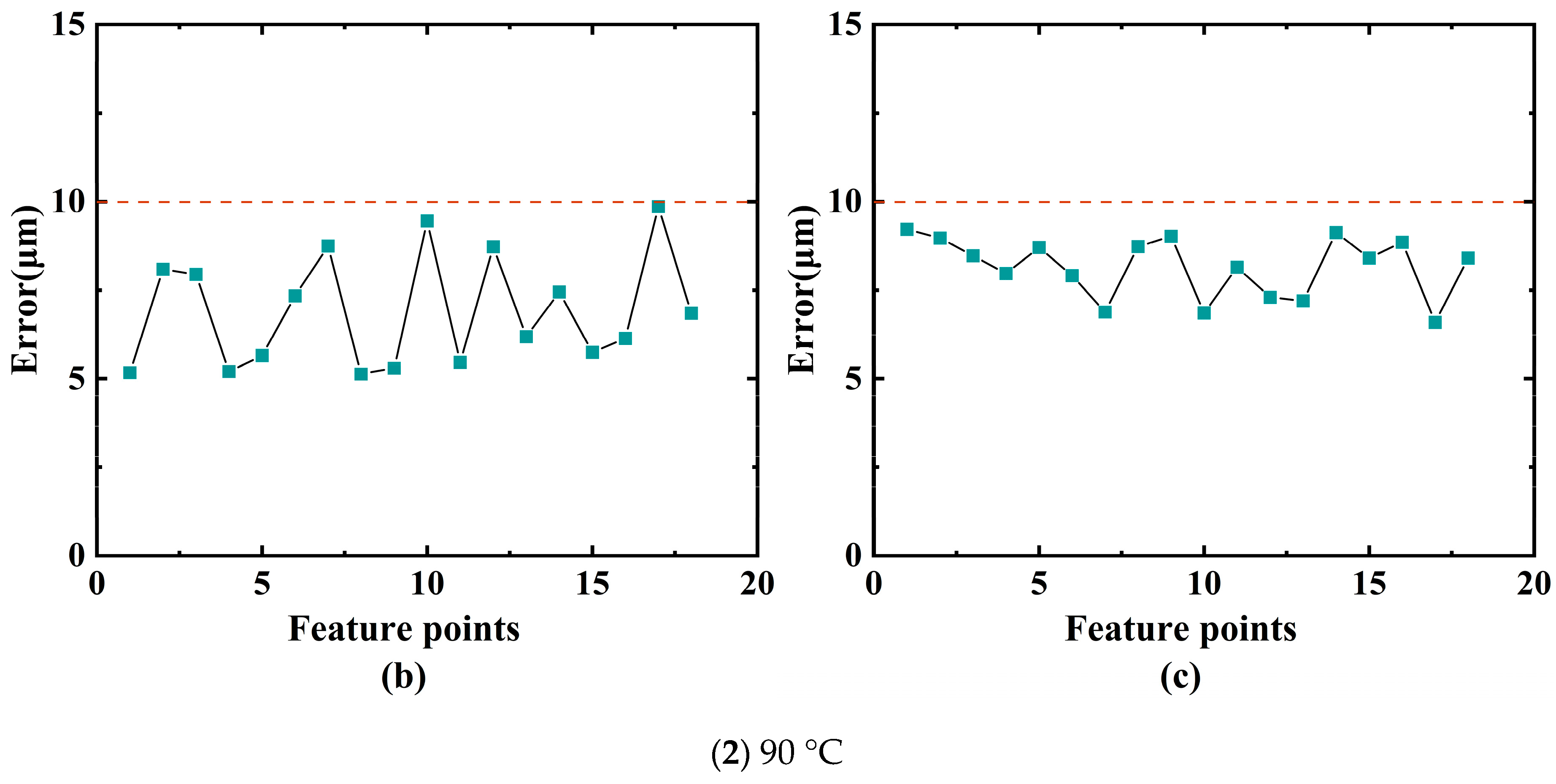Photonics 10 00217 g022b Photonics 10 00217 g022b