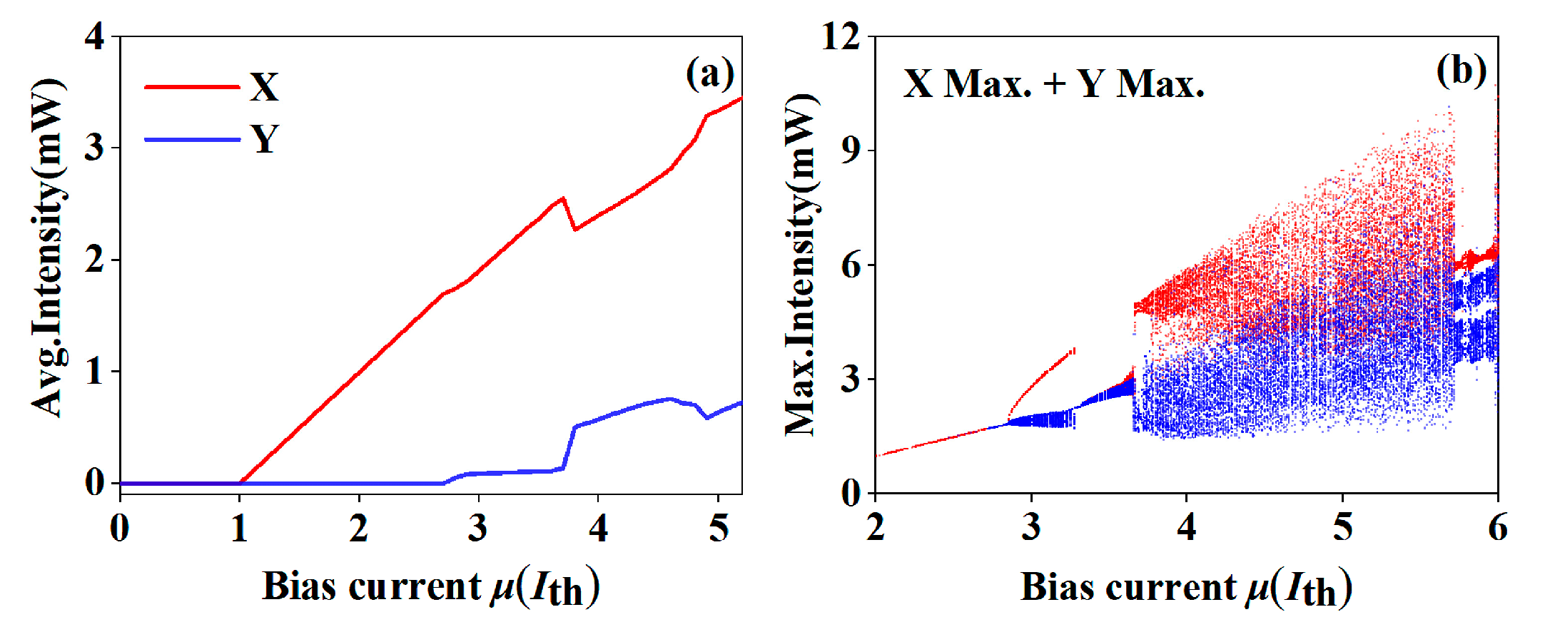 Photonics 10 00219 g002 Photonics 10 00219 g002
