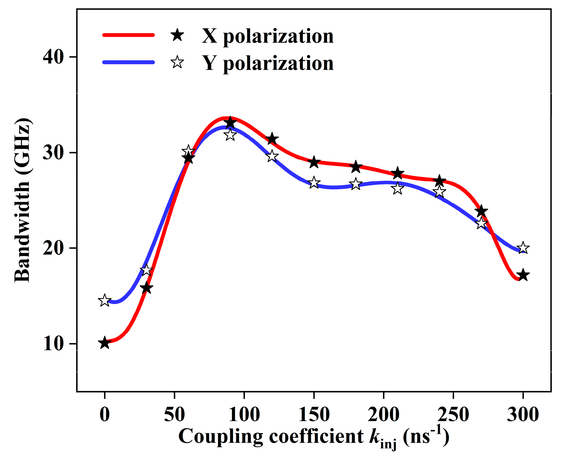 Photonics 10 00219 g007 Photonics 10 00219 g007