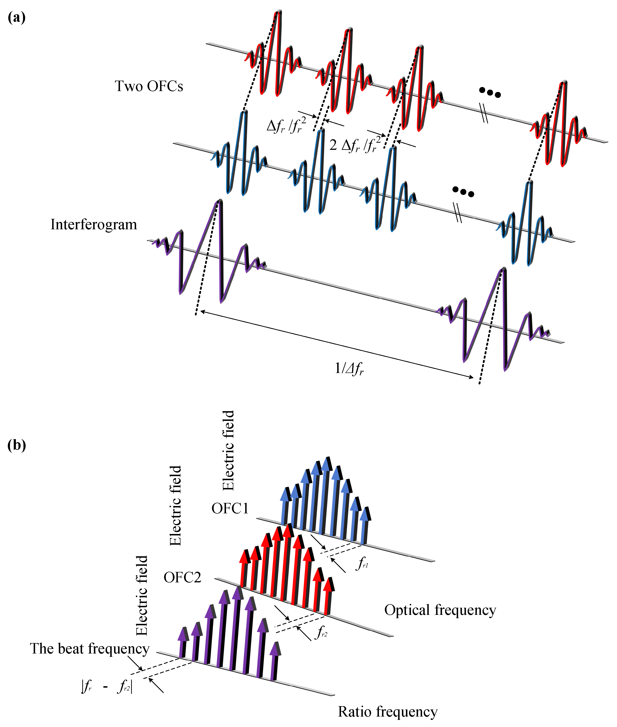 Photonics 10 00221 g002