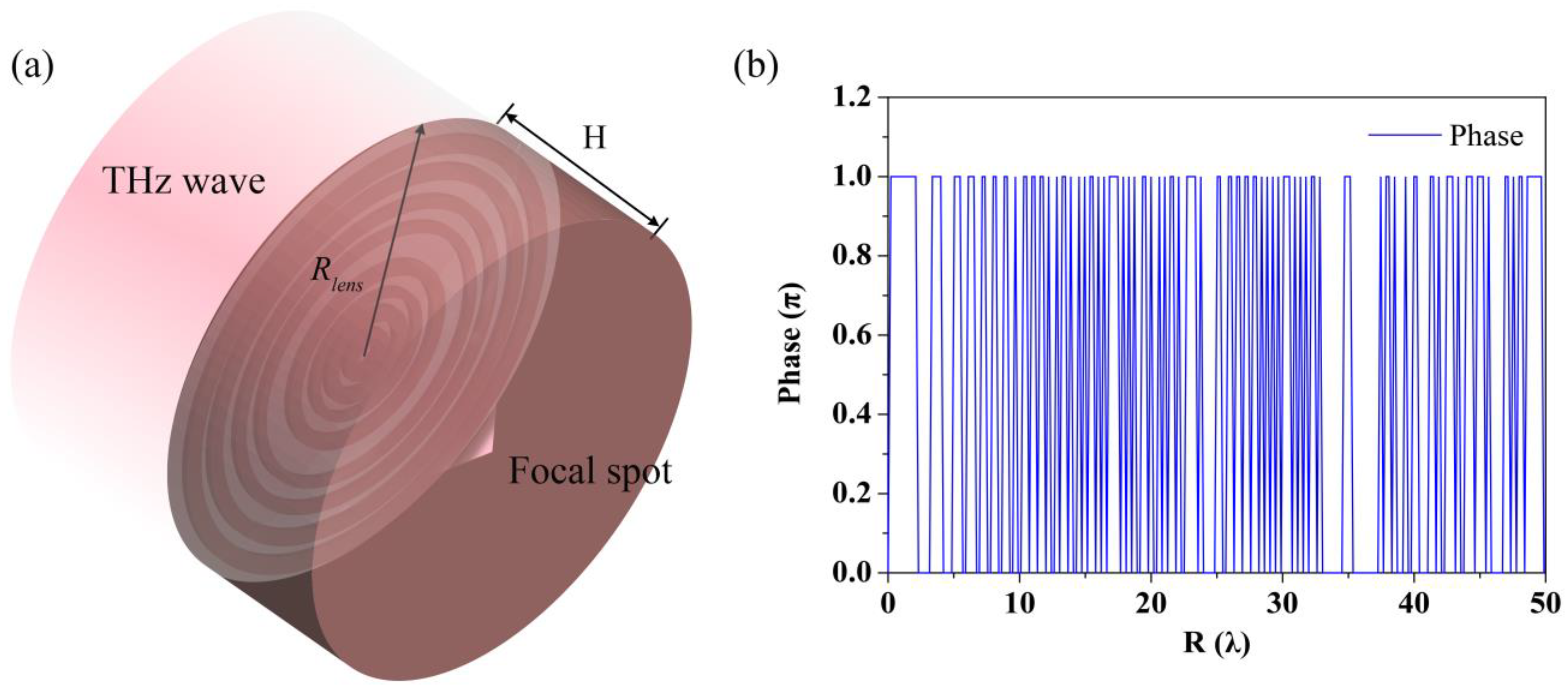 Photonics 10 00222 g001