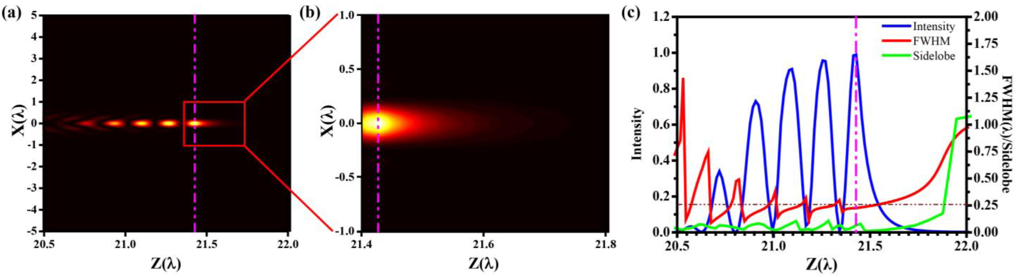 Photonics 10 00222 g002