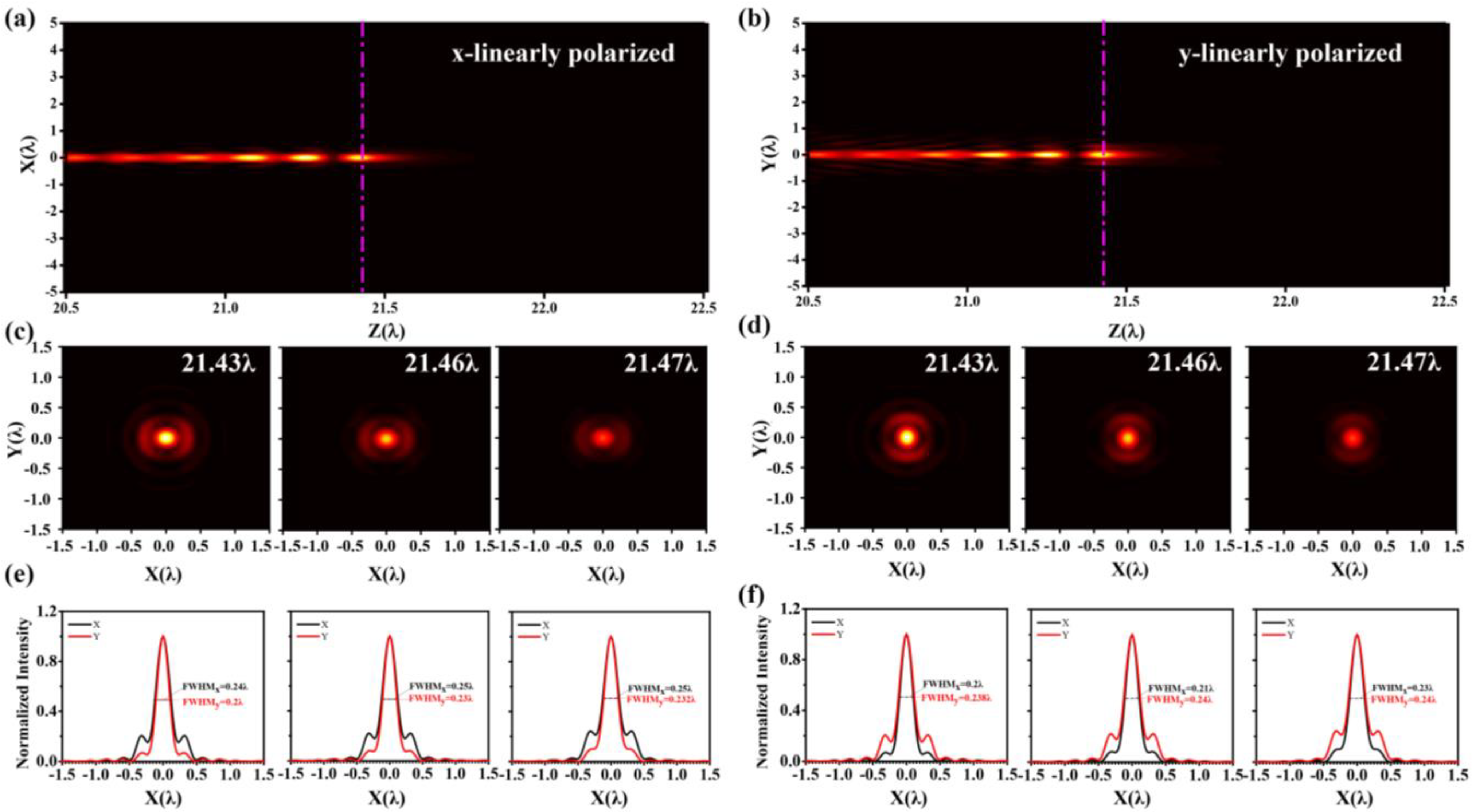 Photonics 10 00222 g005