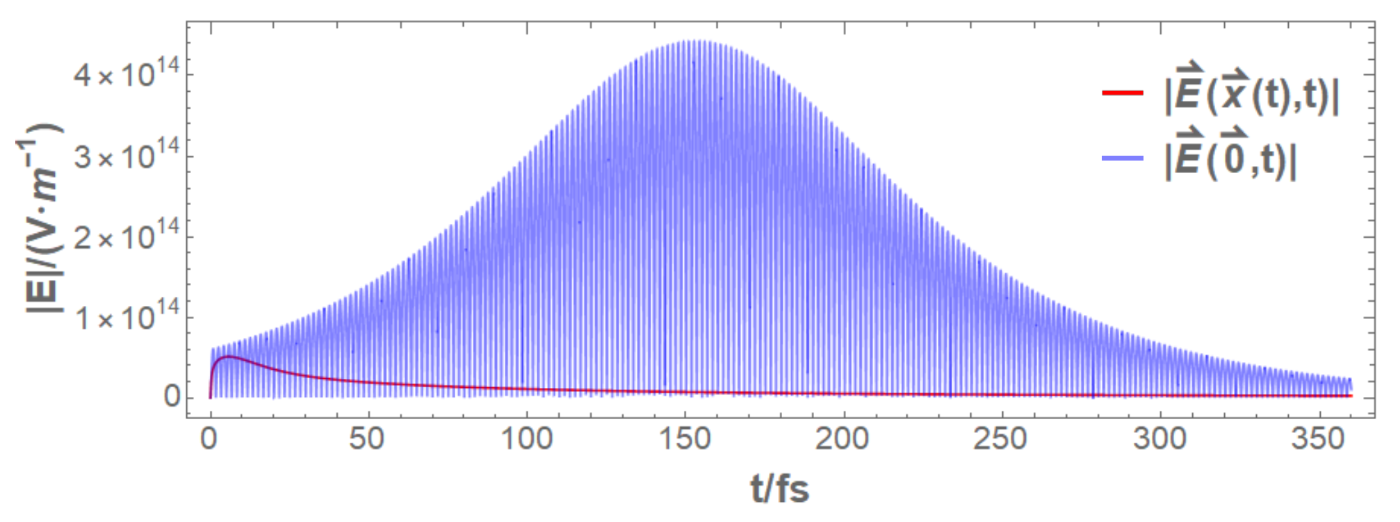 Photonics 10 00226 g001