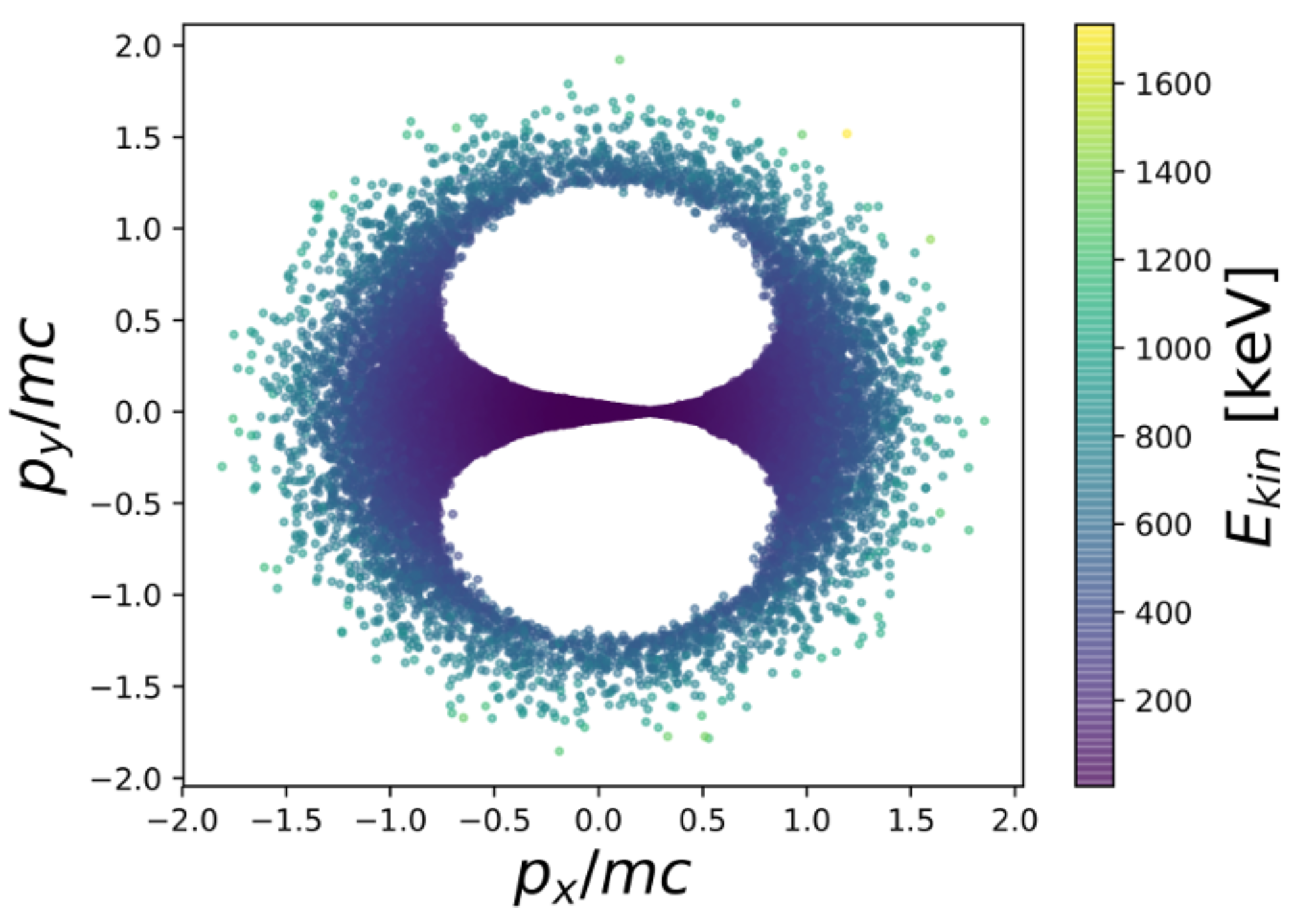 Photonics 10 00226 g005