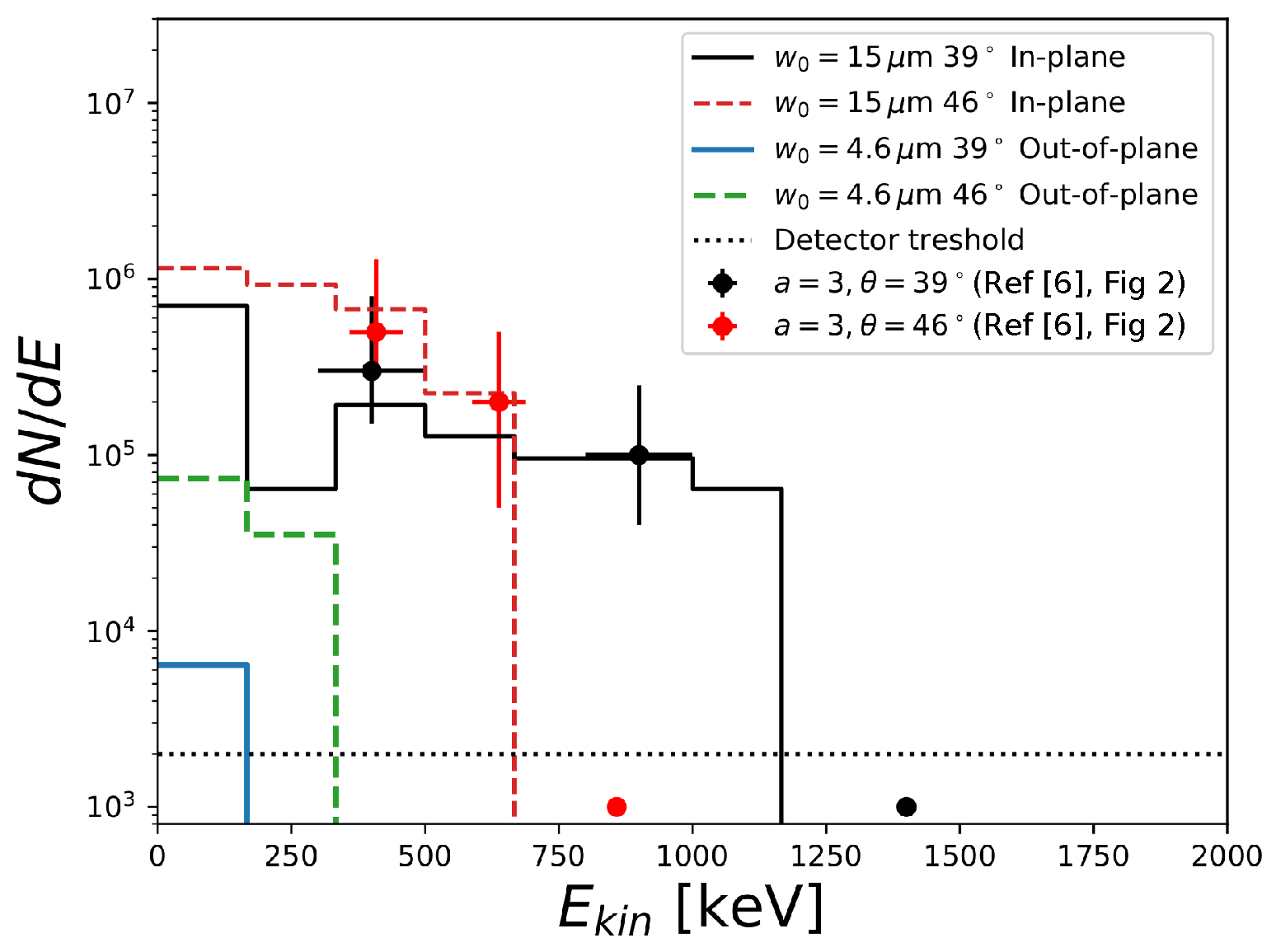 Photonics 10 00226 g009