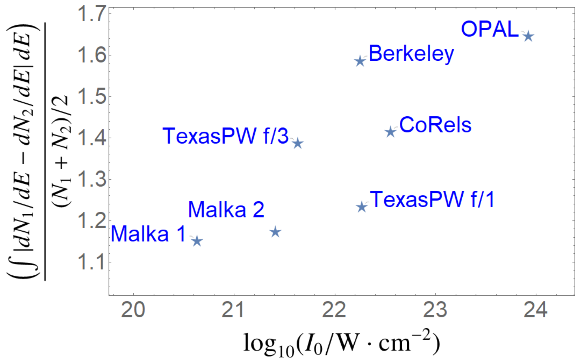 Photonics 10 00226 g010