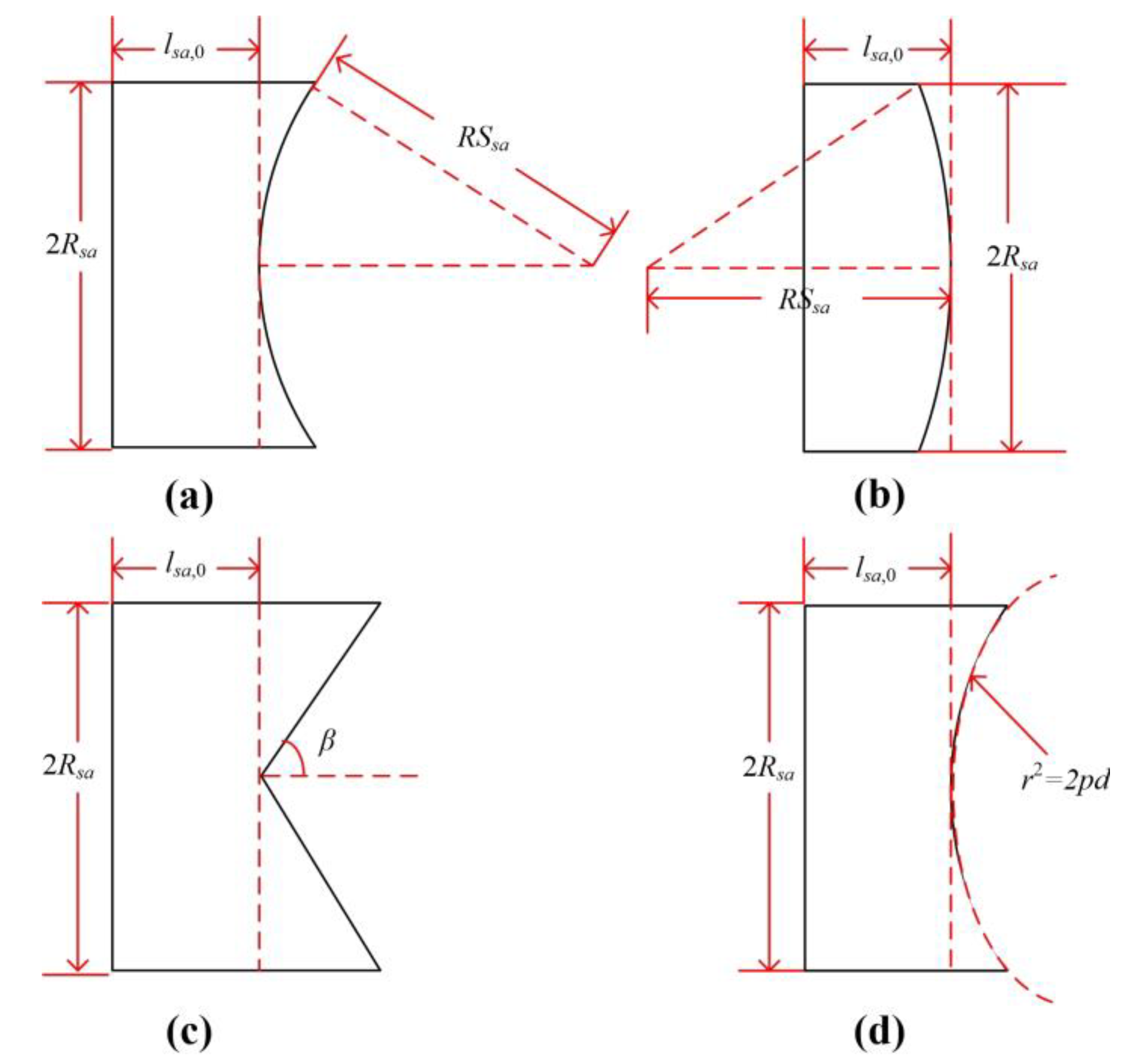 Photonics 10 00227 g003 Photonics 10 00227 g003