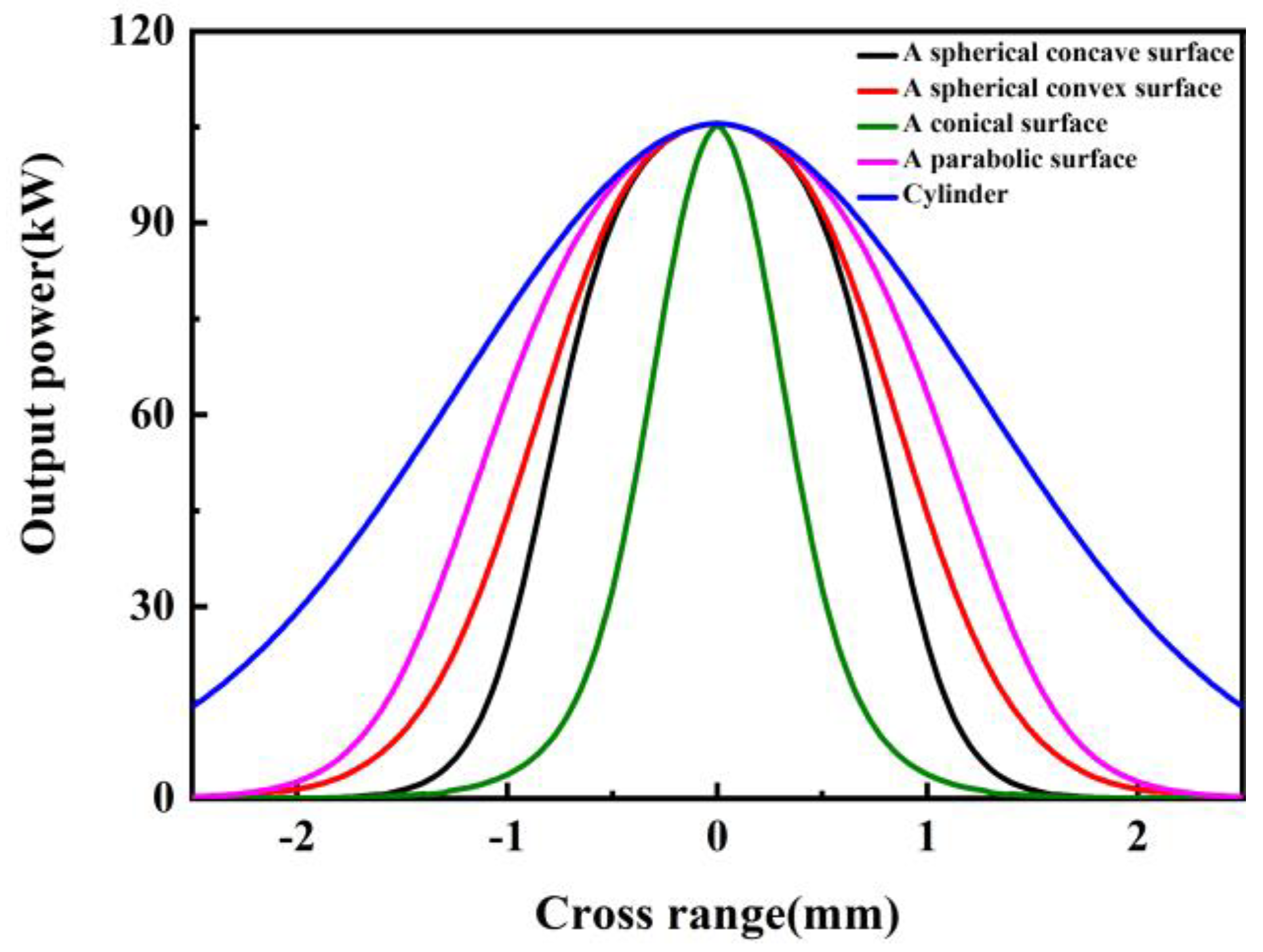 Photonics | Free Full-Text | Simultaneous Manipulation of the Temporal ...