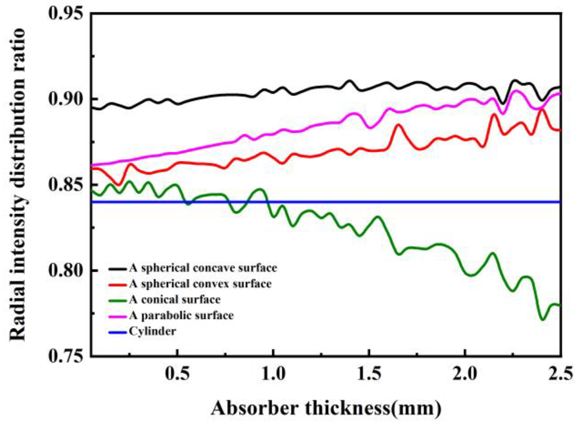 Photonics 10 00227 g006 Photonics 10 00227 g006