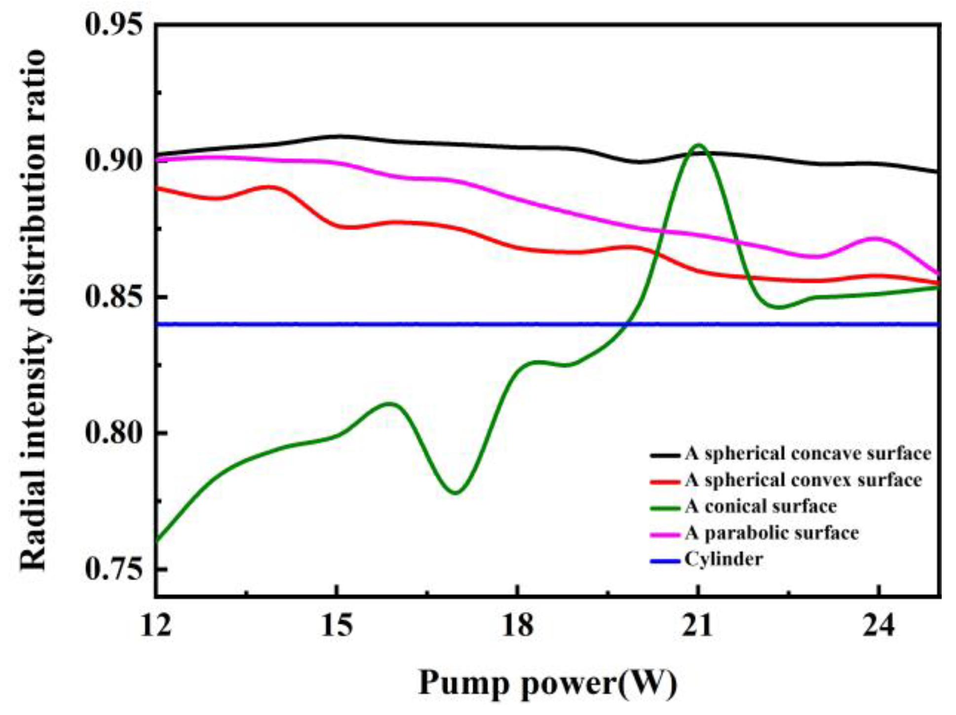 Photonics 10 00227 g007 Photonics 10 00227 g007
