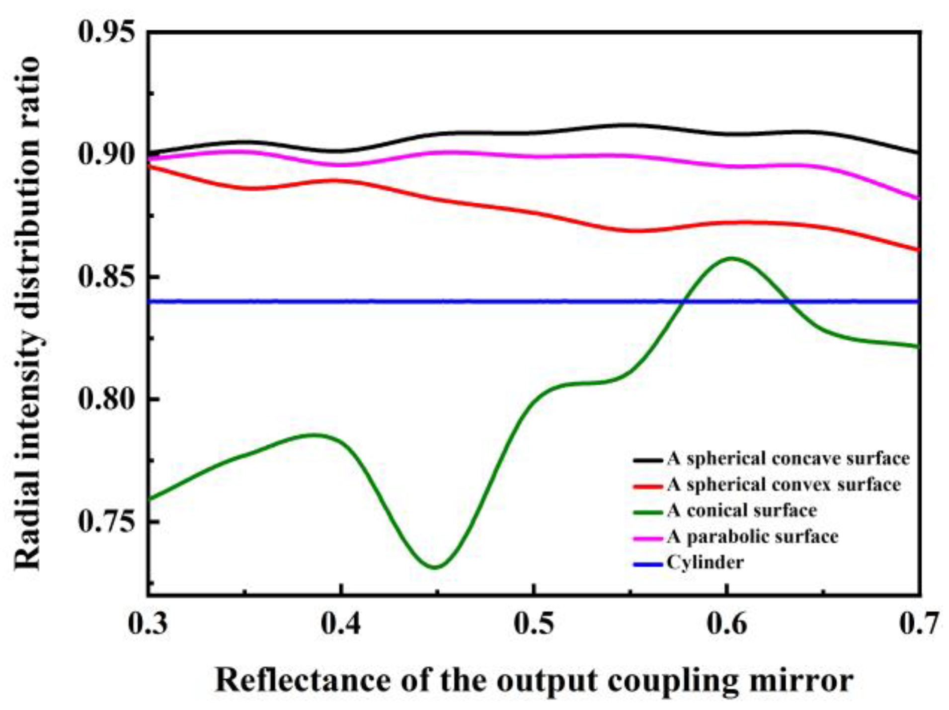 Photonics 10 00227 g008 Photonics 10 00227 g008