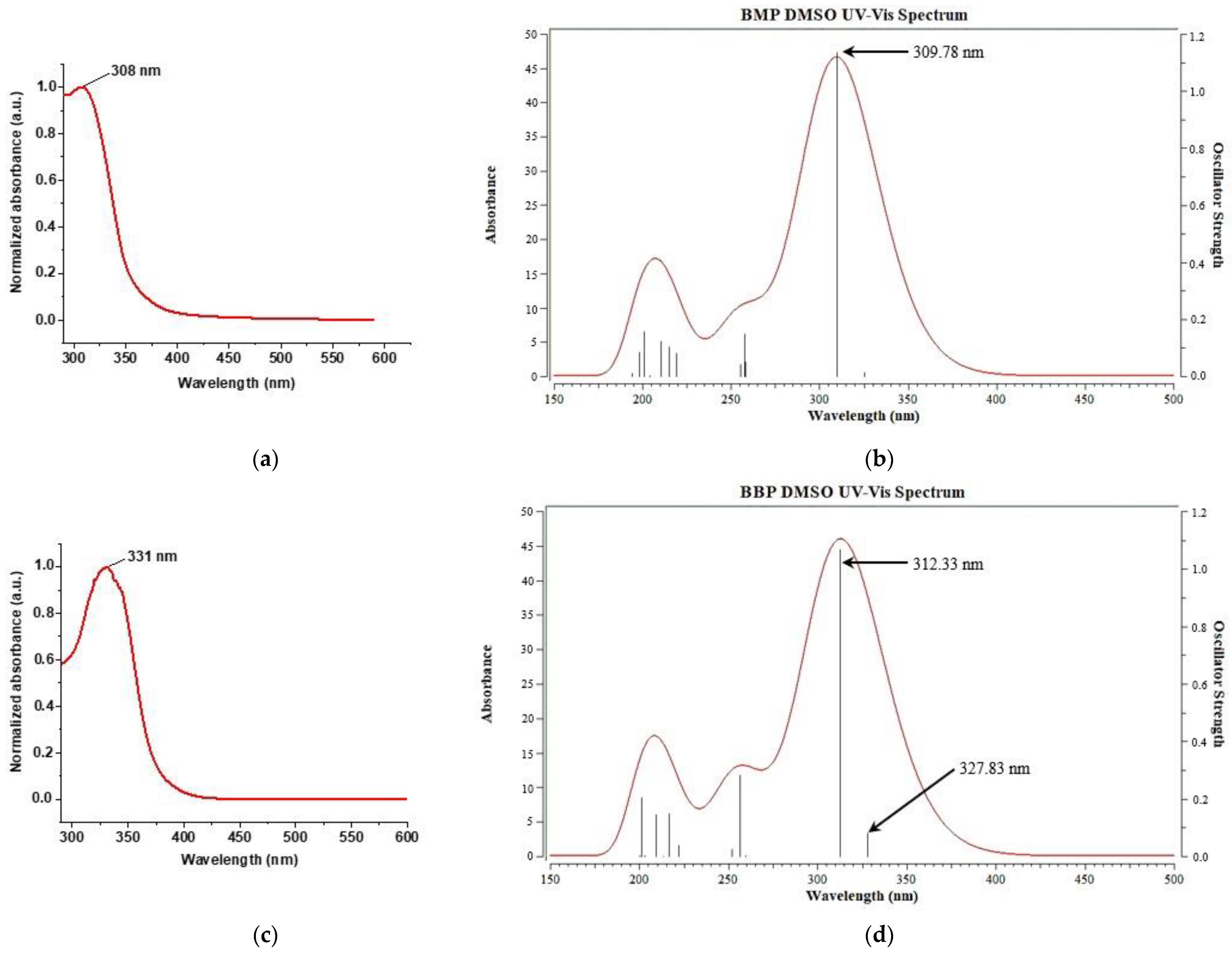 Photonics 10 00228 g013
