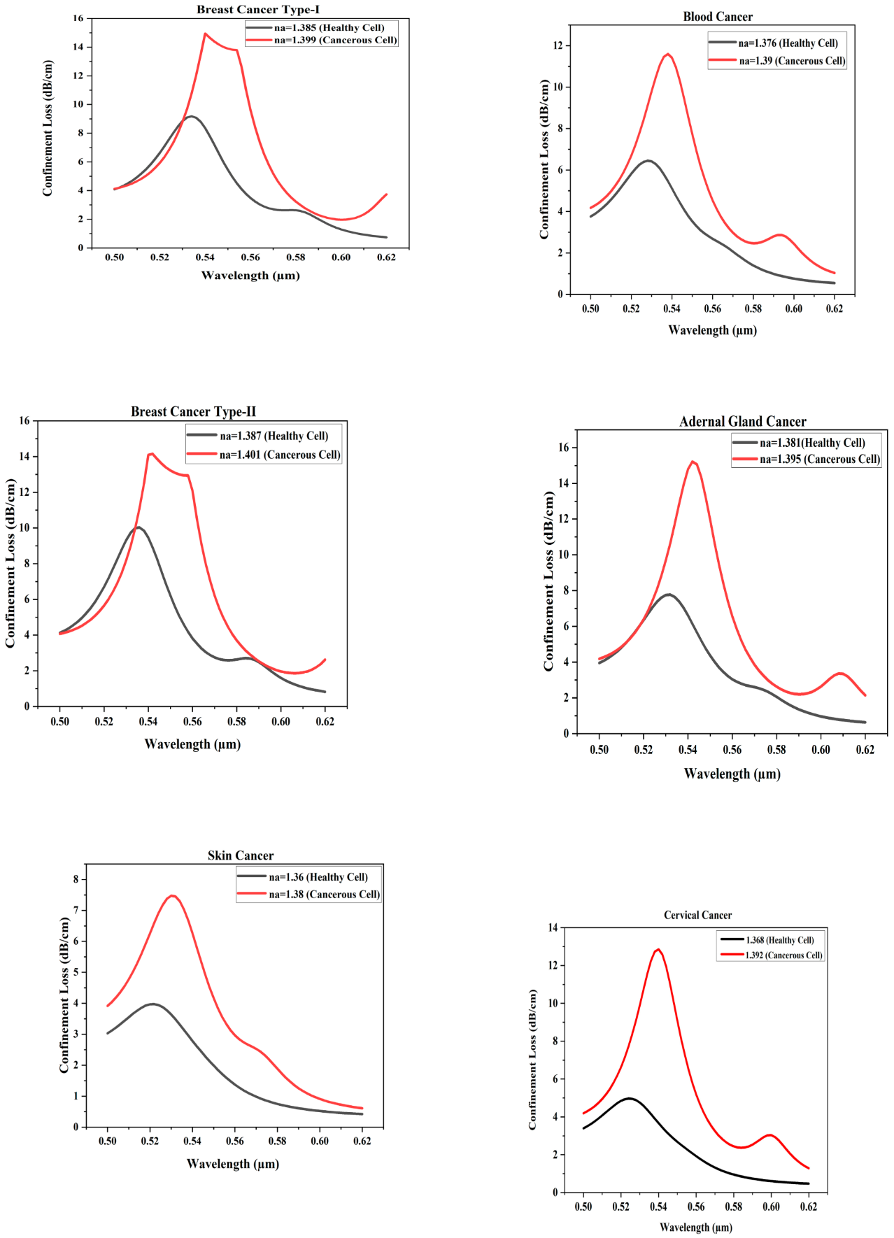 Photonics 10 00230 g005 Photonics 10 00230 g005