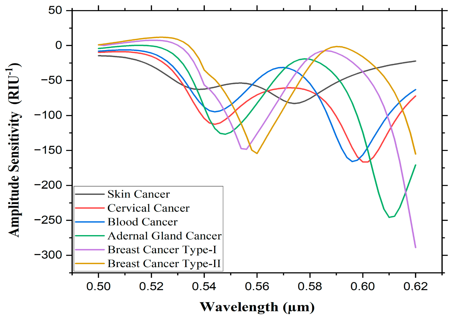 Photonics 10 00230 g006 Photonics 10 00230 g006