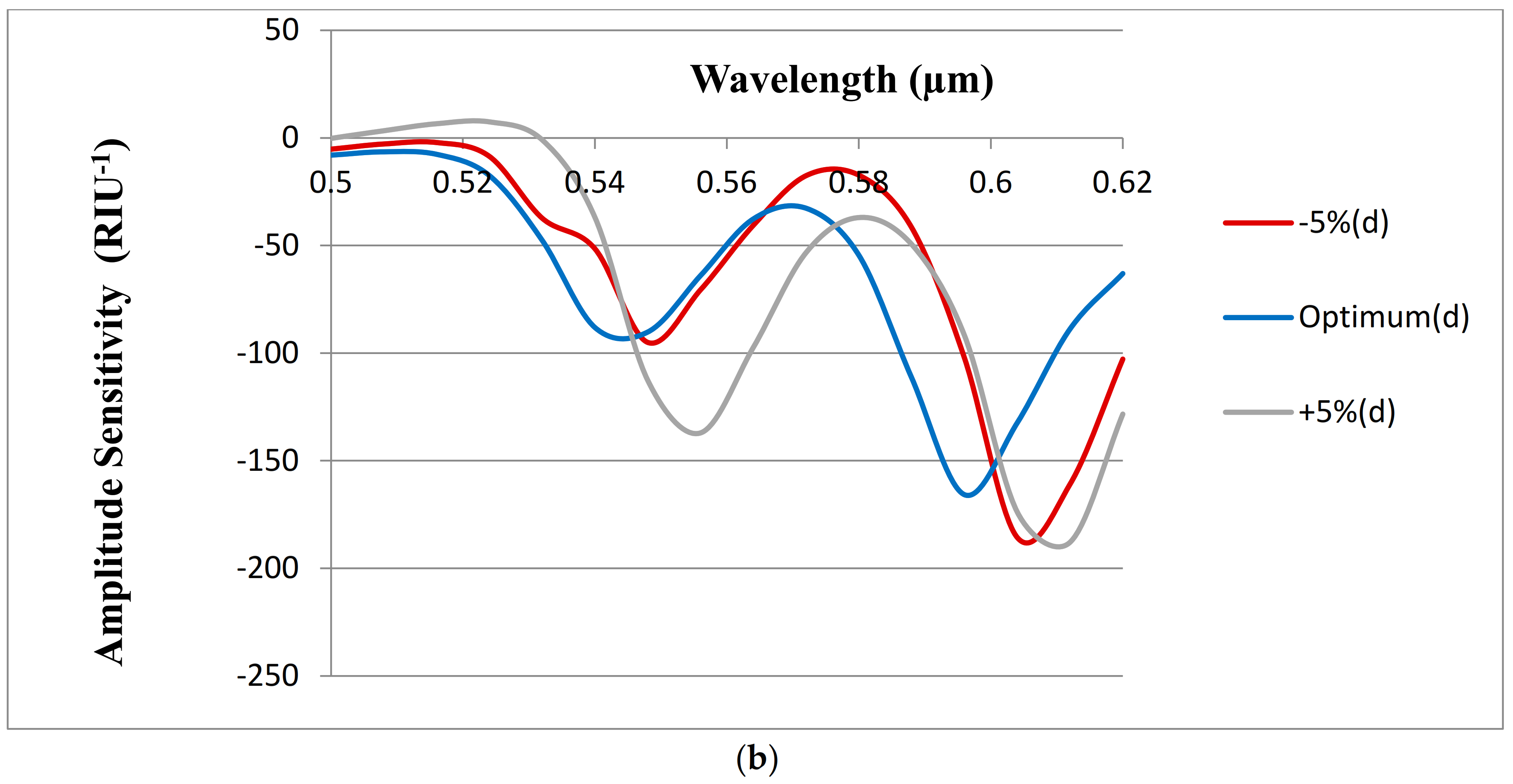 Photonics 10 00230 g007b Photonics 10 00230 g007b