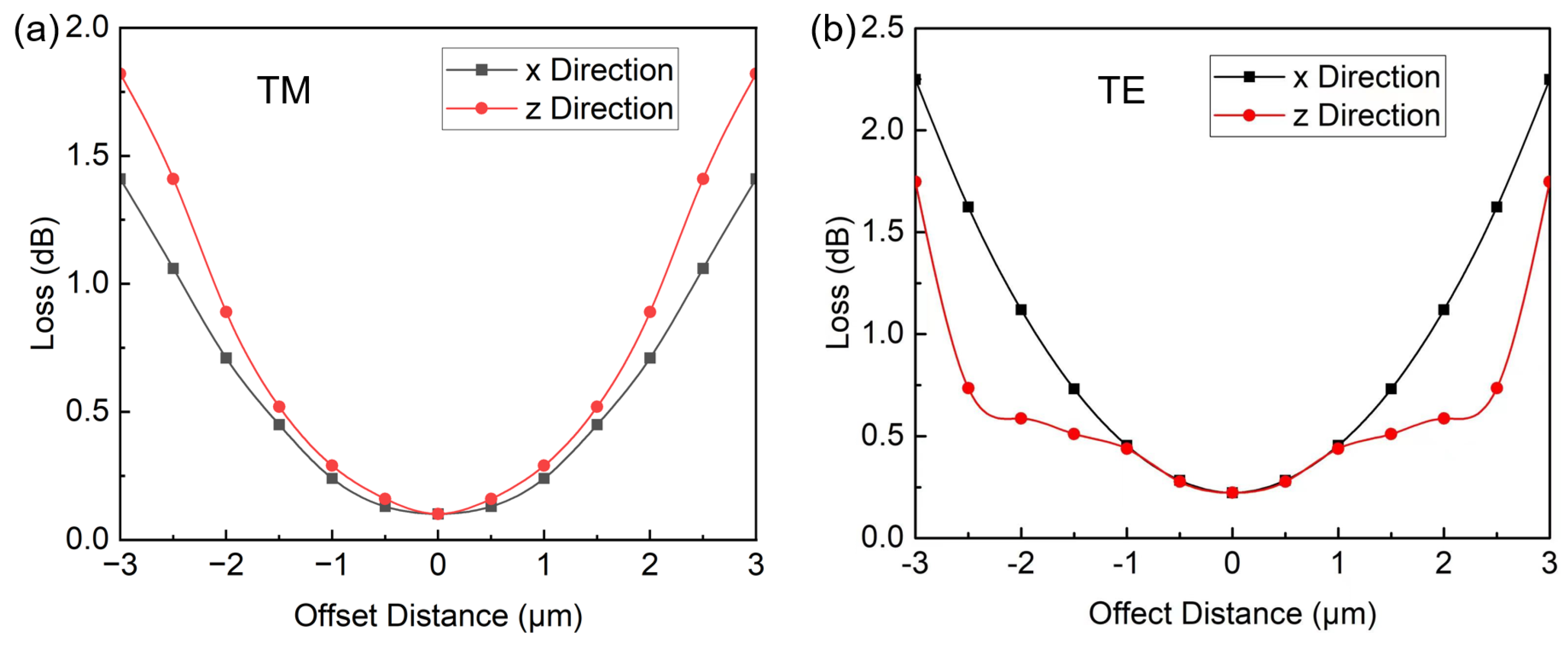 Photonics 10 00231 g004