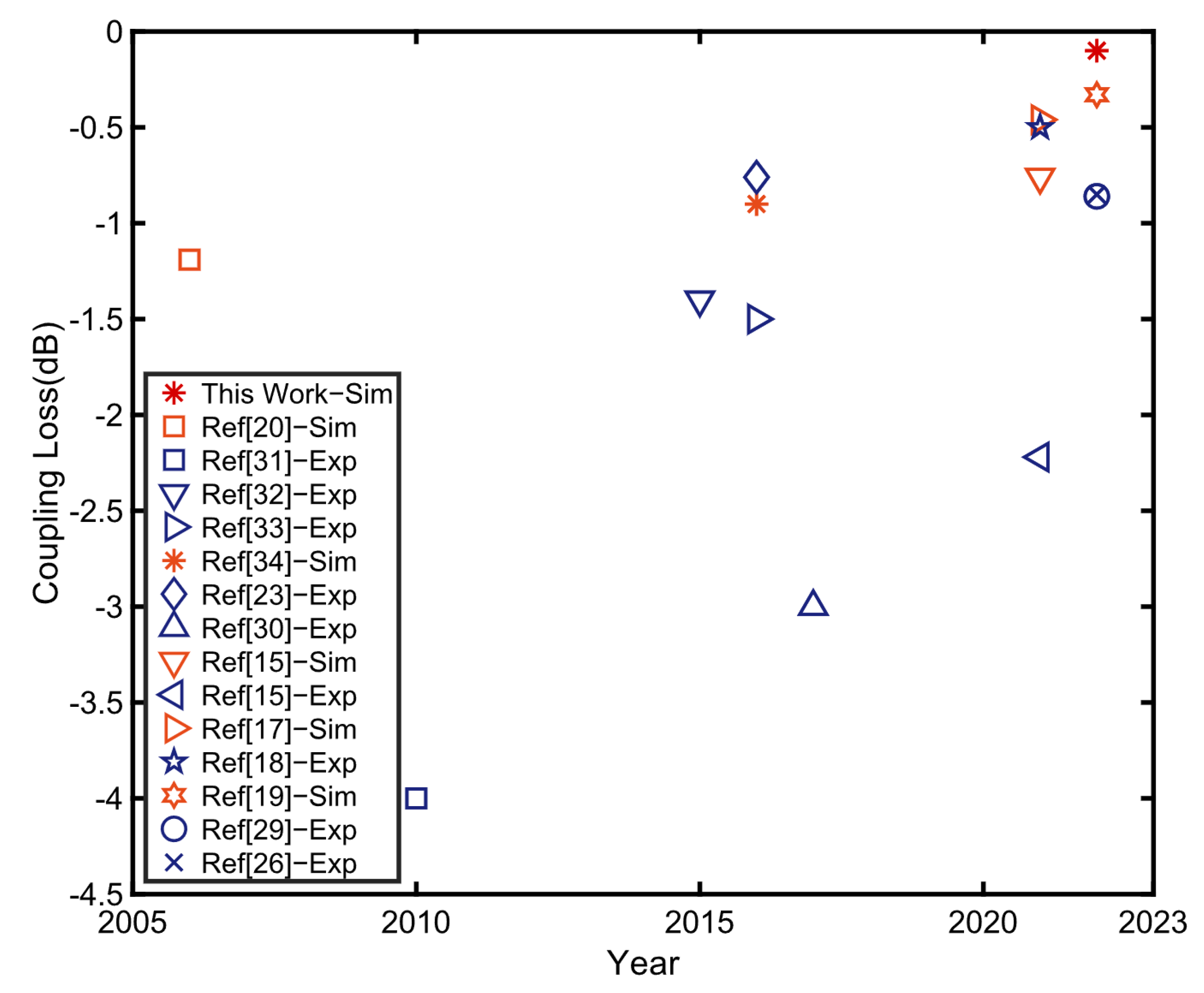 Photonics 10 00231 g006