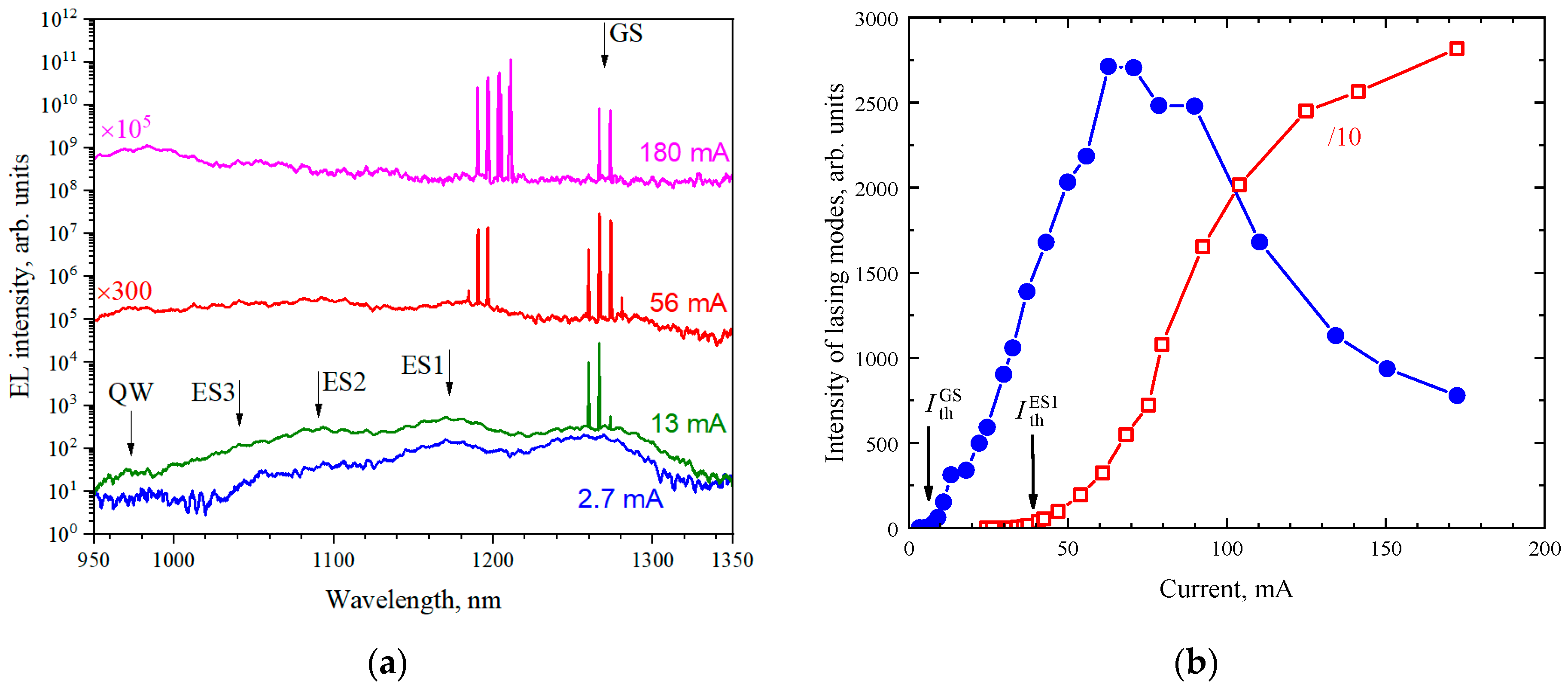 Photonics 10 00235 g002 Photonics 10 00235 g002