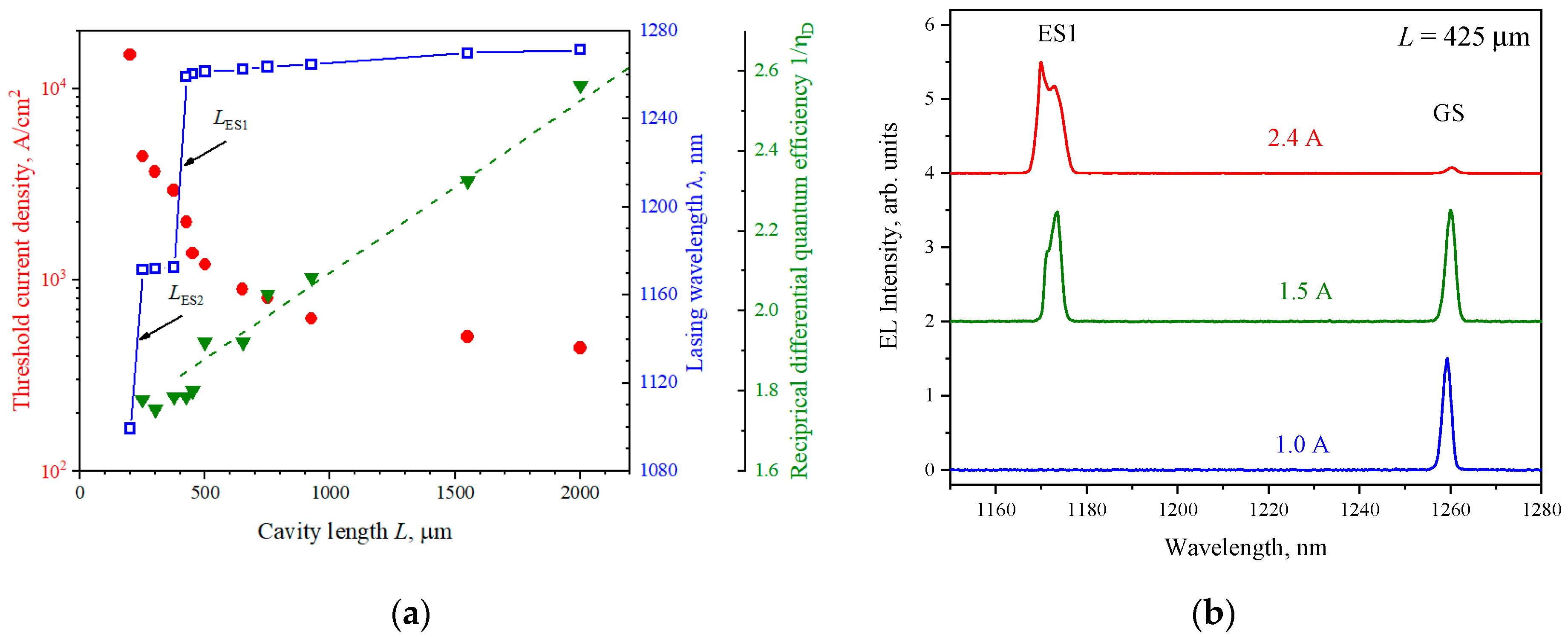 Photonics 10 00235 g005 Photonics 10 00235 g005