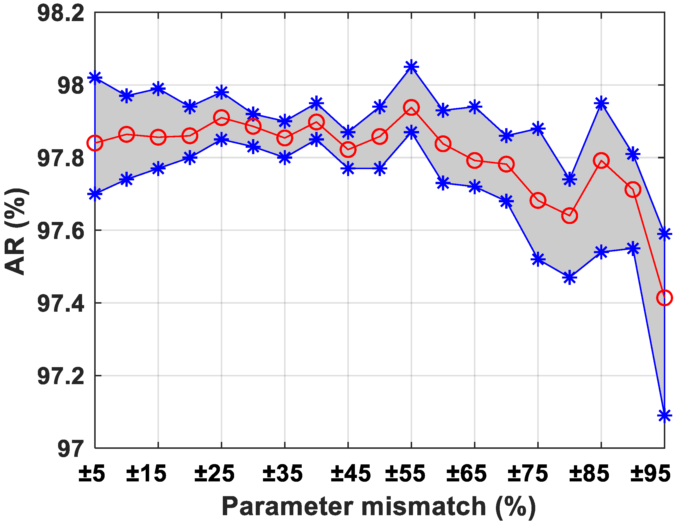 Photonics 10 00236 g007 Photonics 10 00236 g007