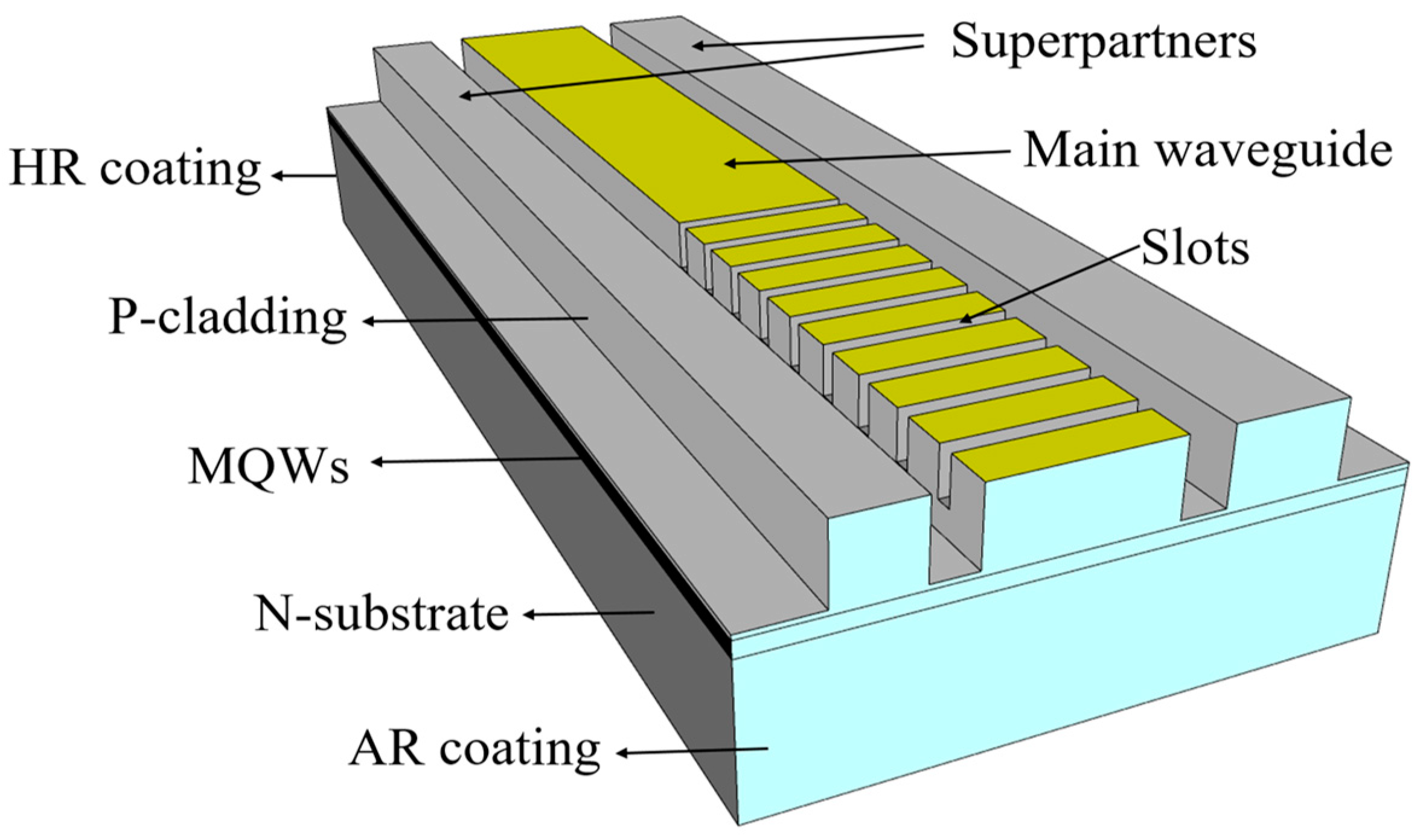 Photonics Free FullText HighPower Supersymmetric Semiconductor