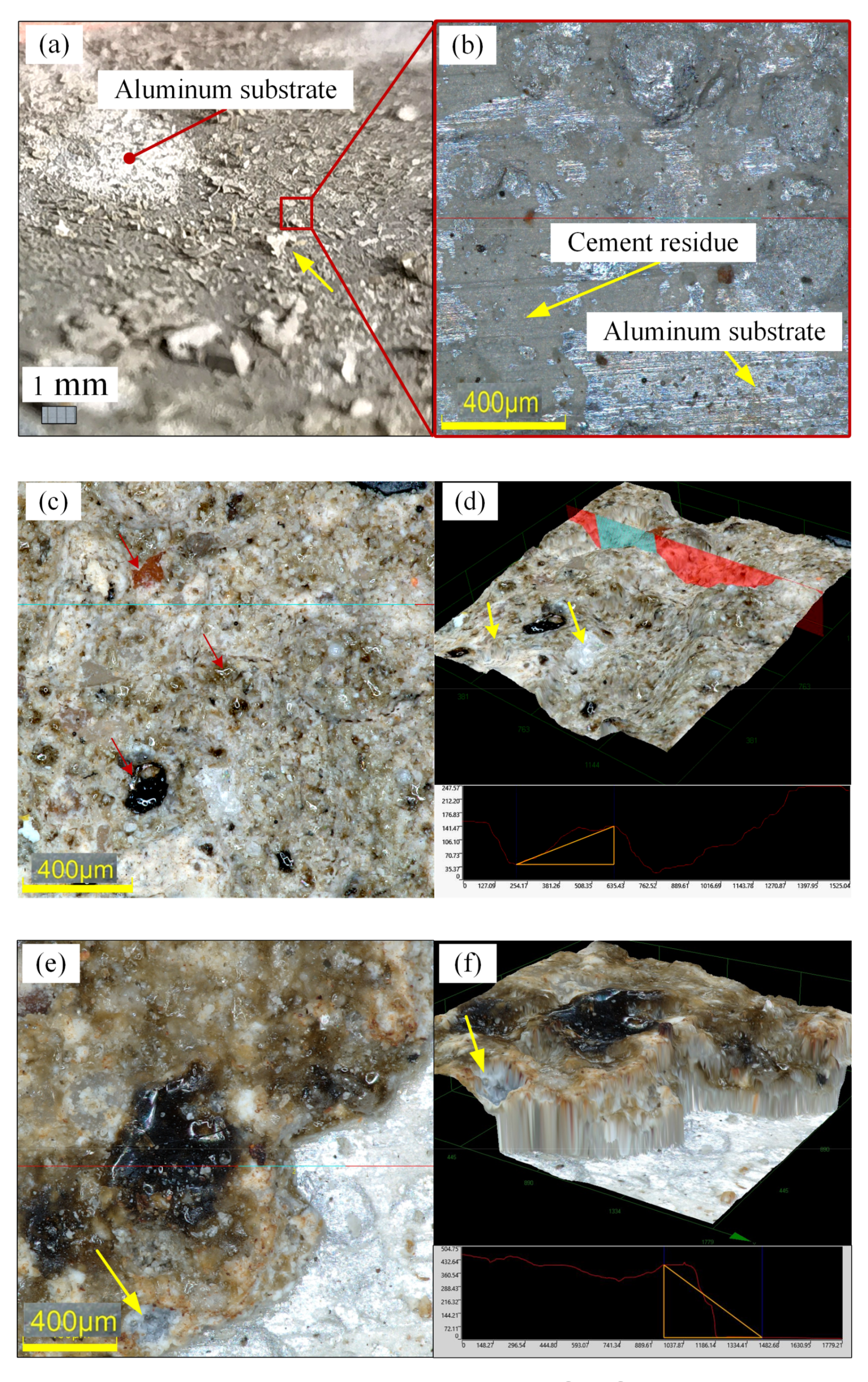 Photonics 10 00242 g006 550