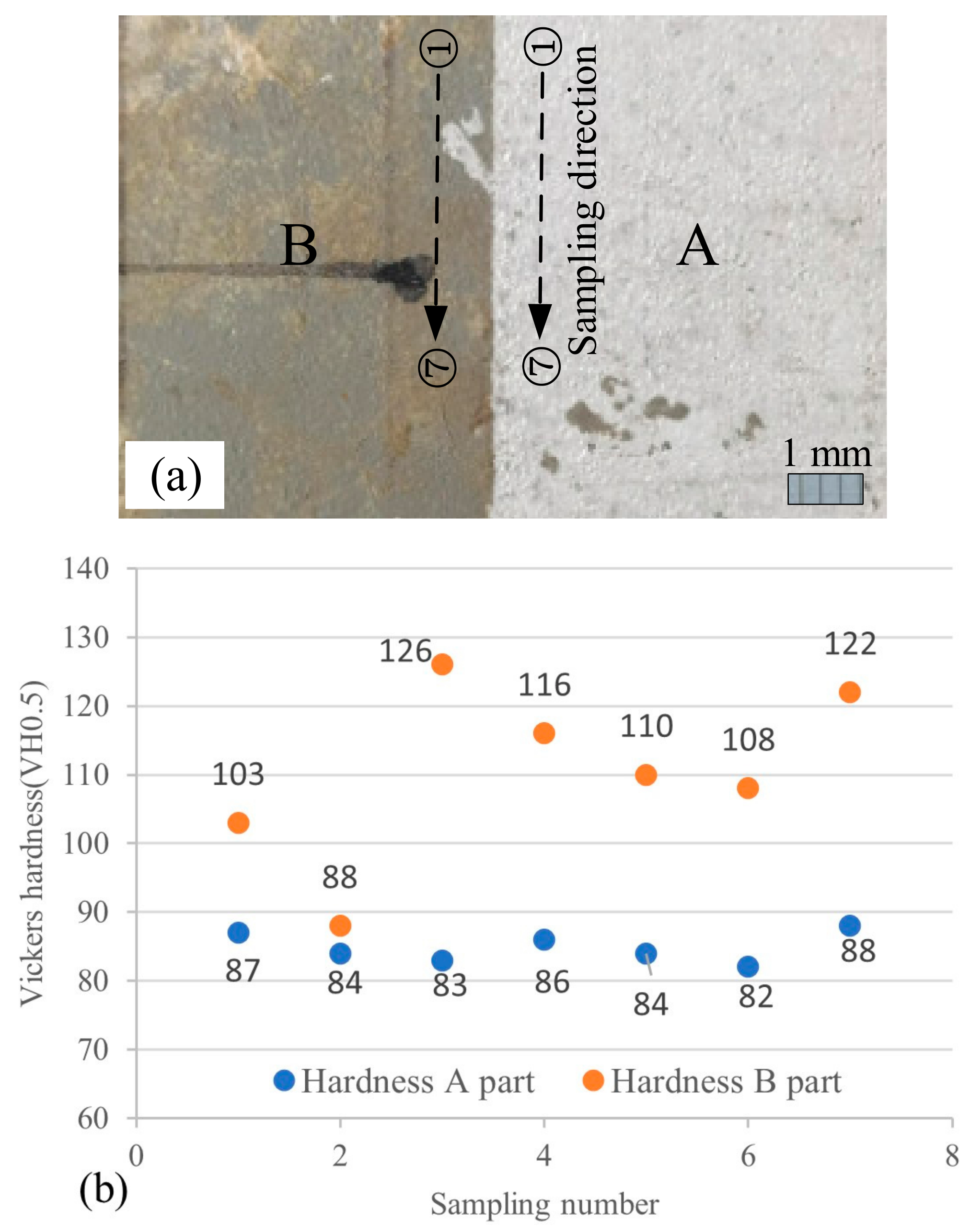 Photonics 10 00242 g007 550