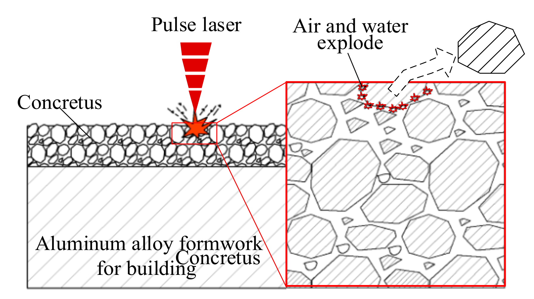 Photonics 10 00242 g008 550