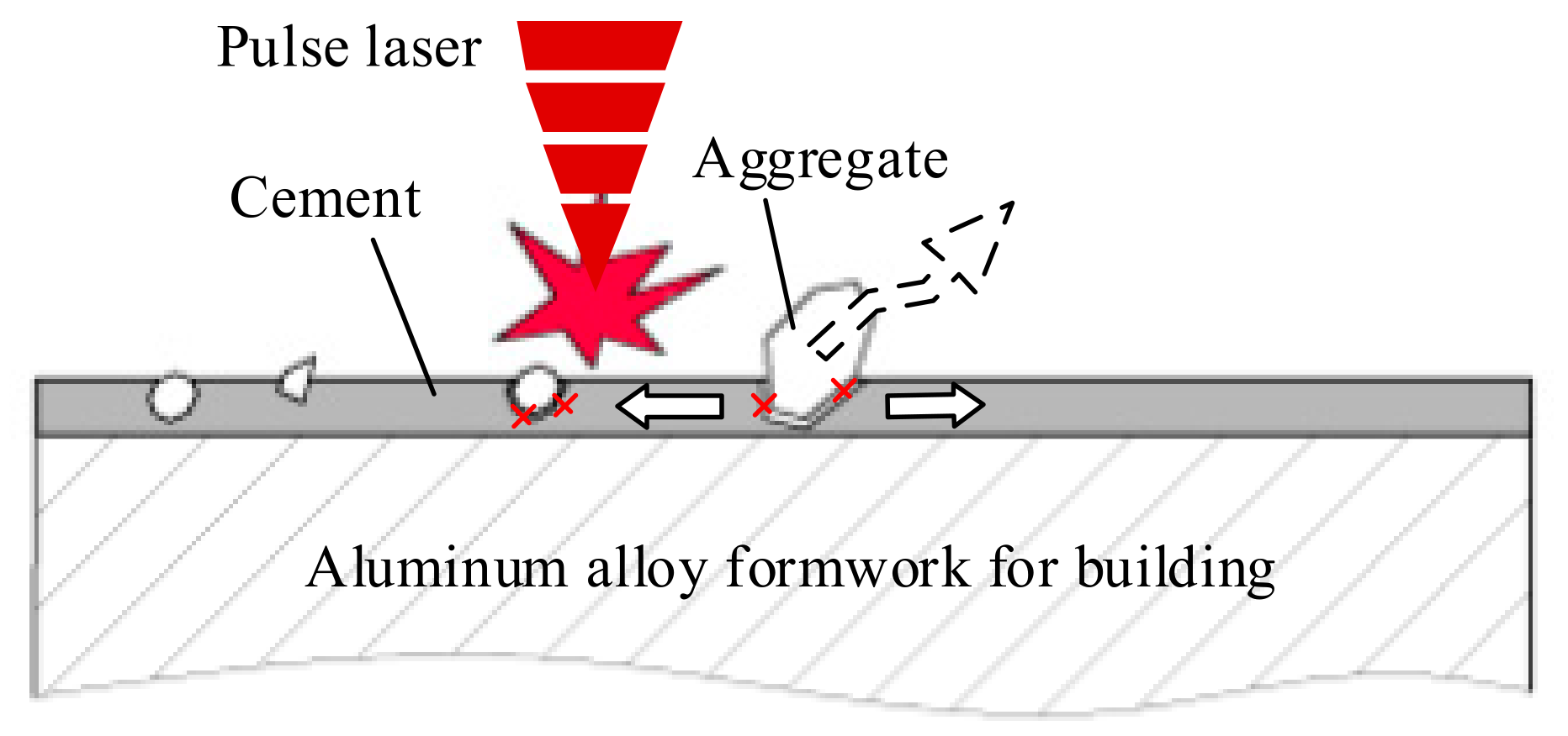 Photonics 10 00242 g009 550