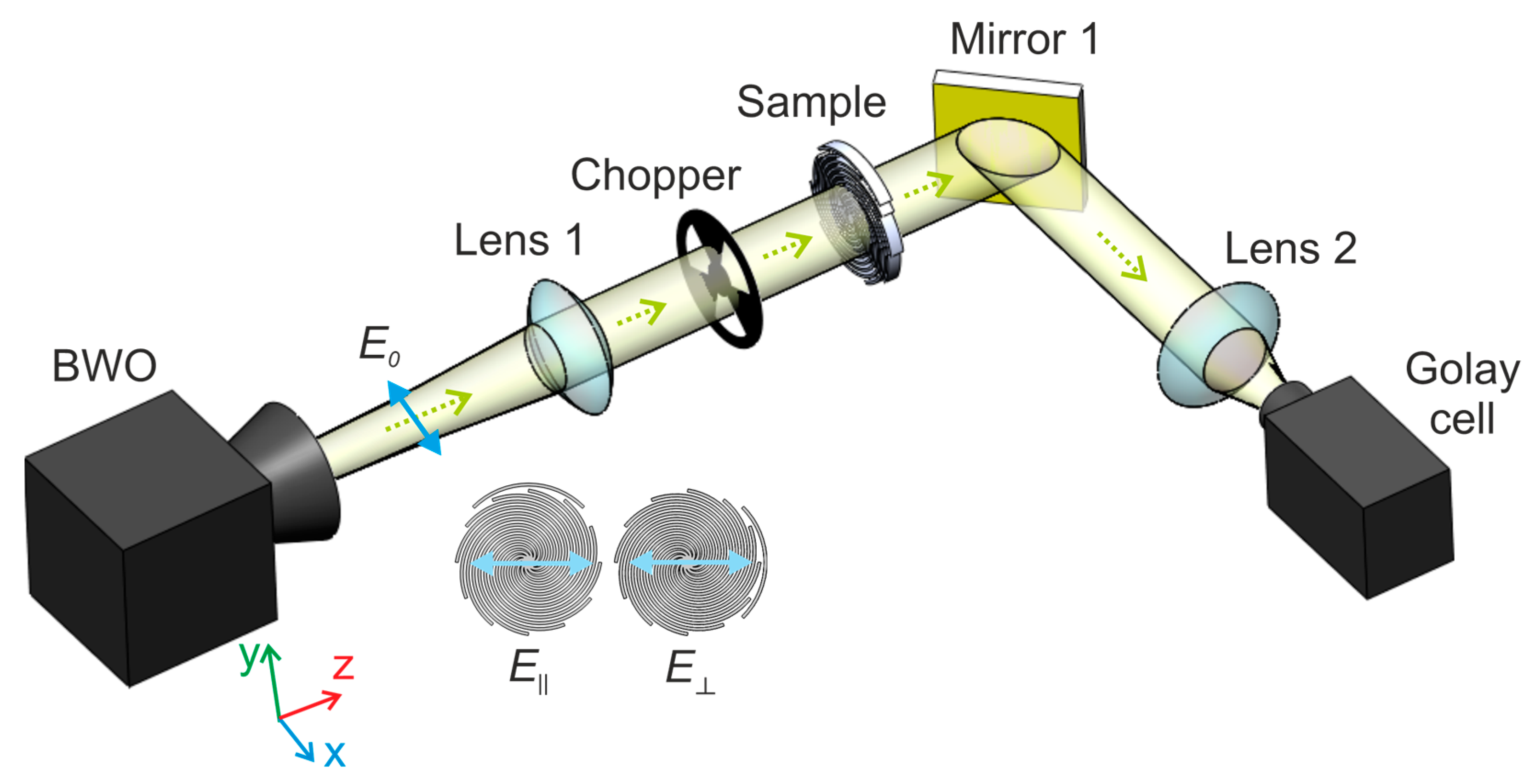 Photonics 10 00243 g003
