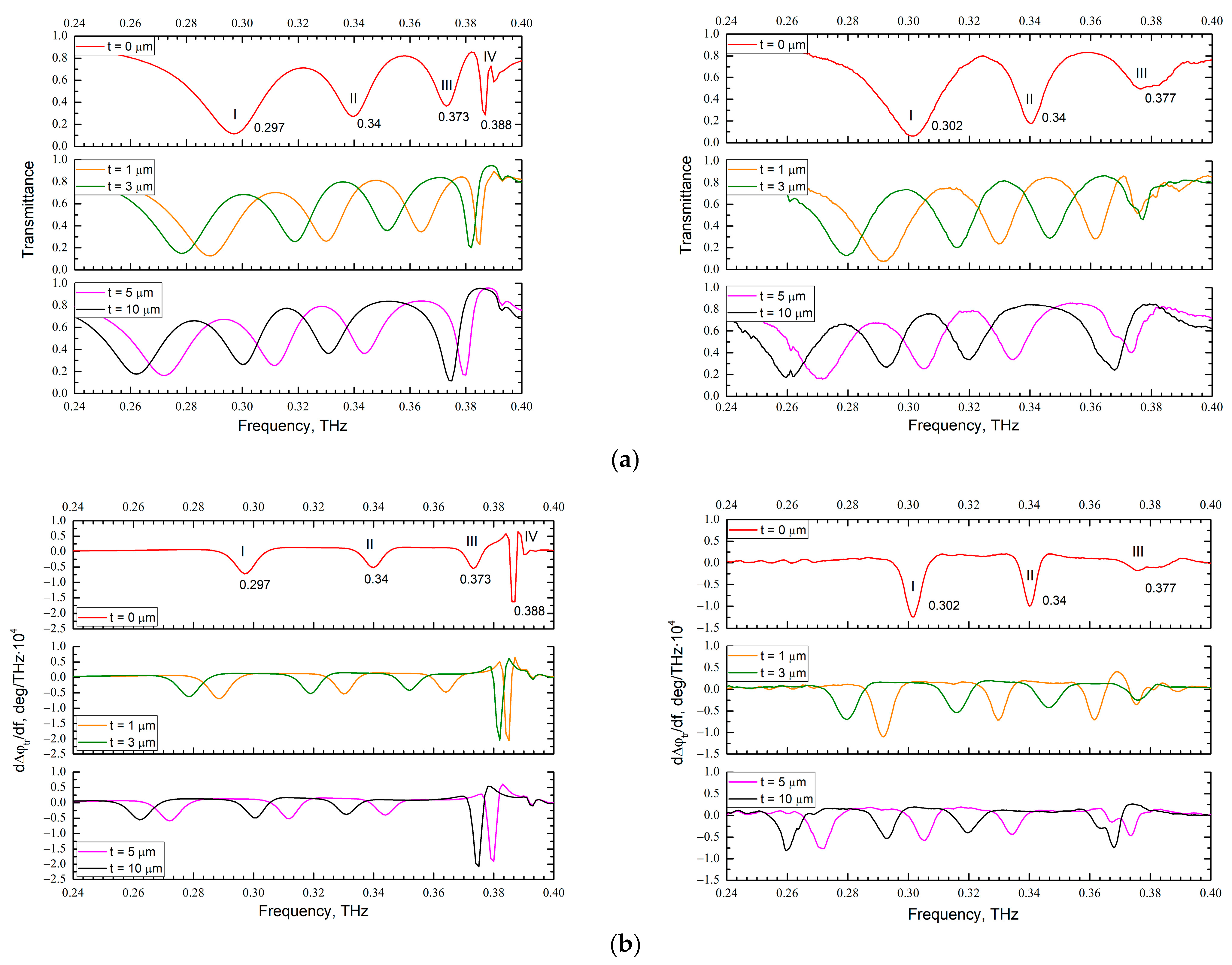 Photonics 10 00243 g007