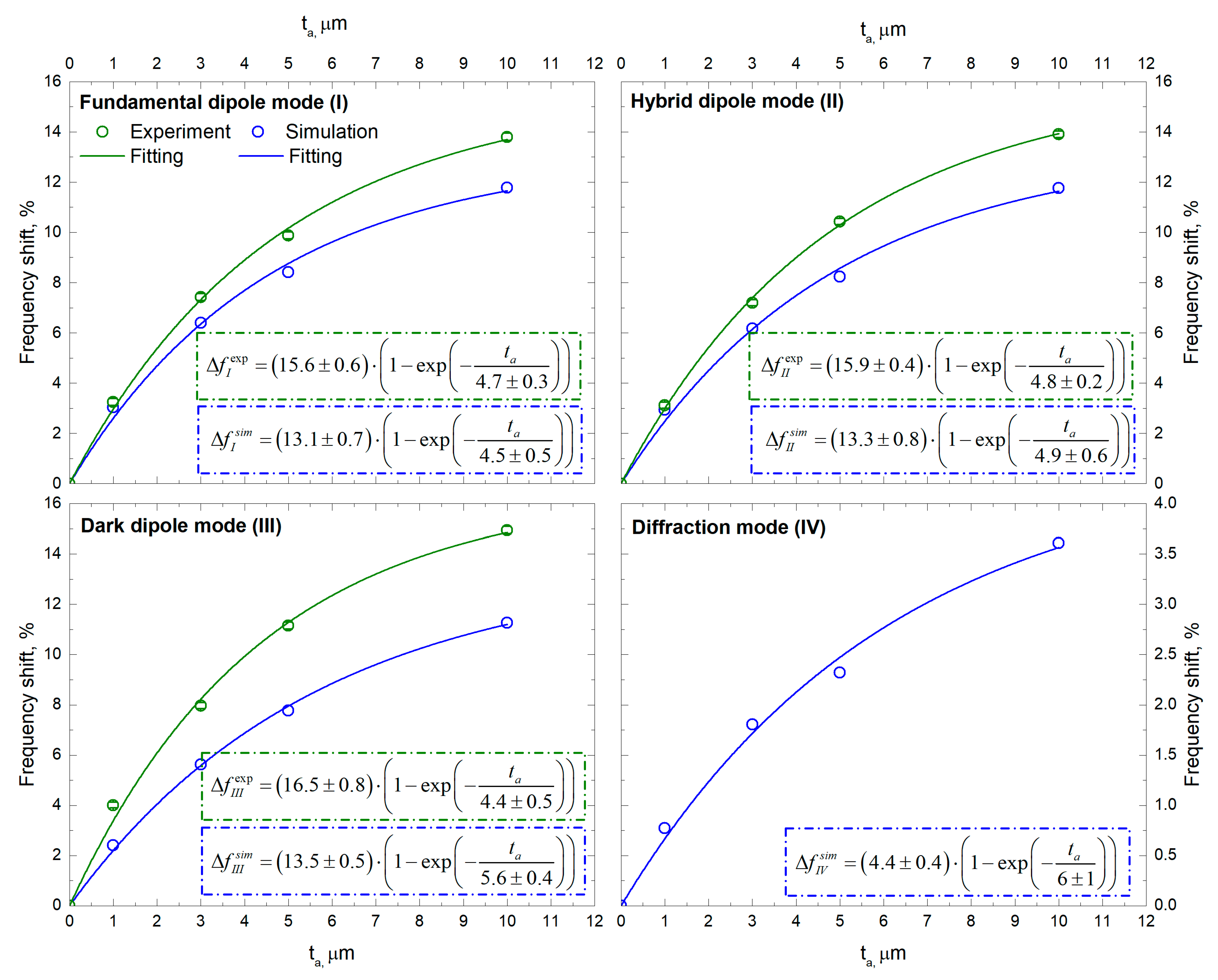 Photonics 10 00243 g008