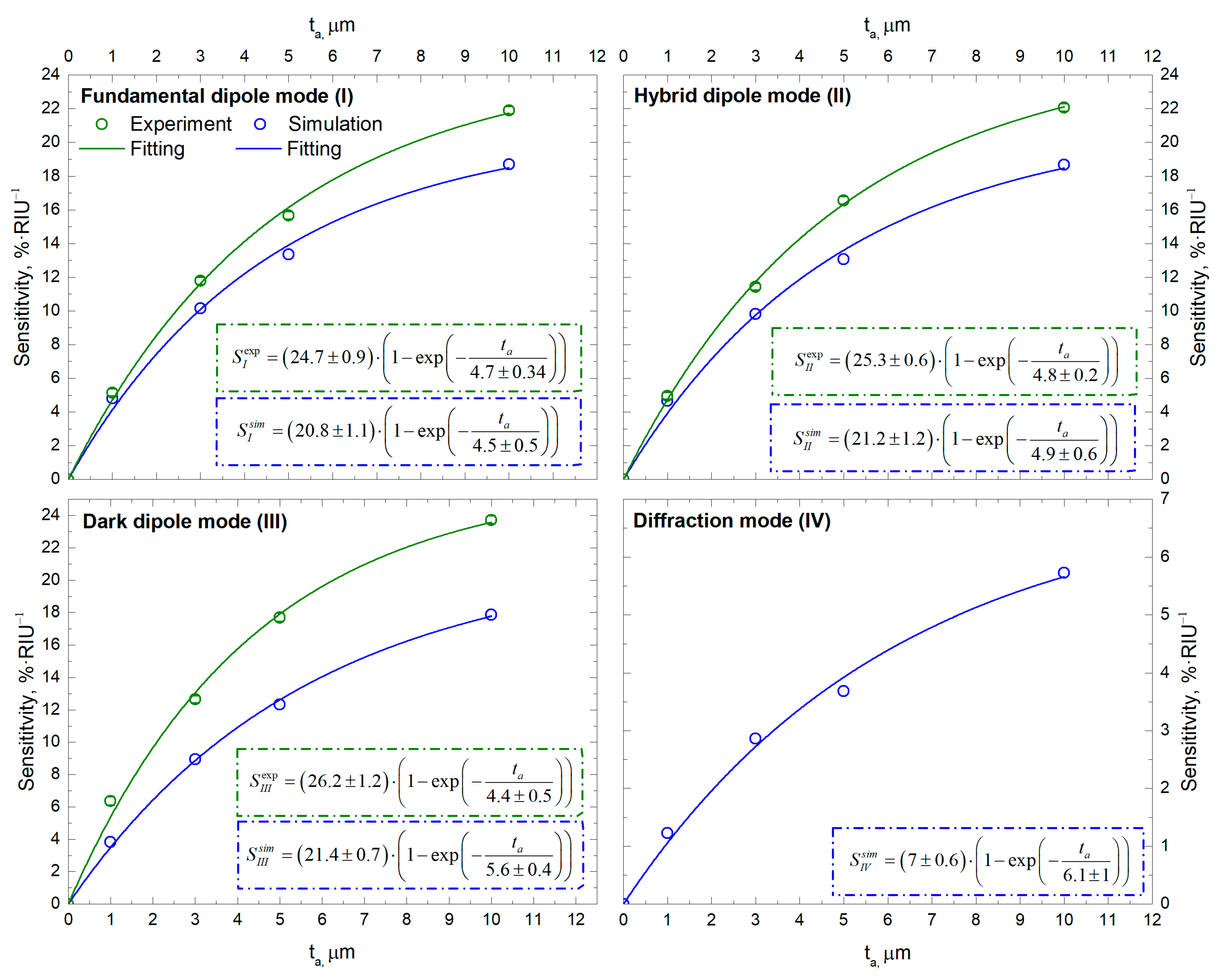 Photonics 10 00243 g009