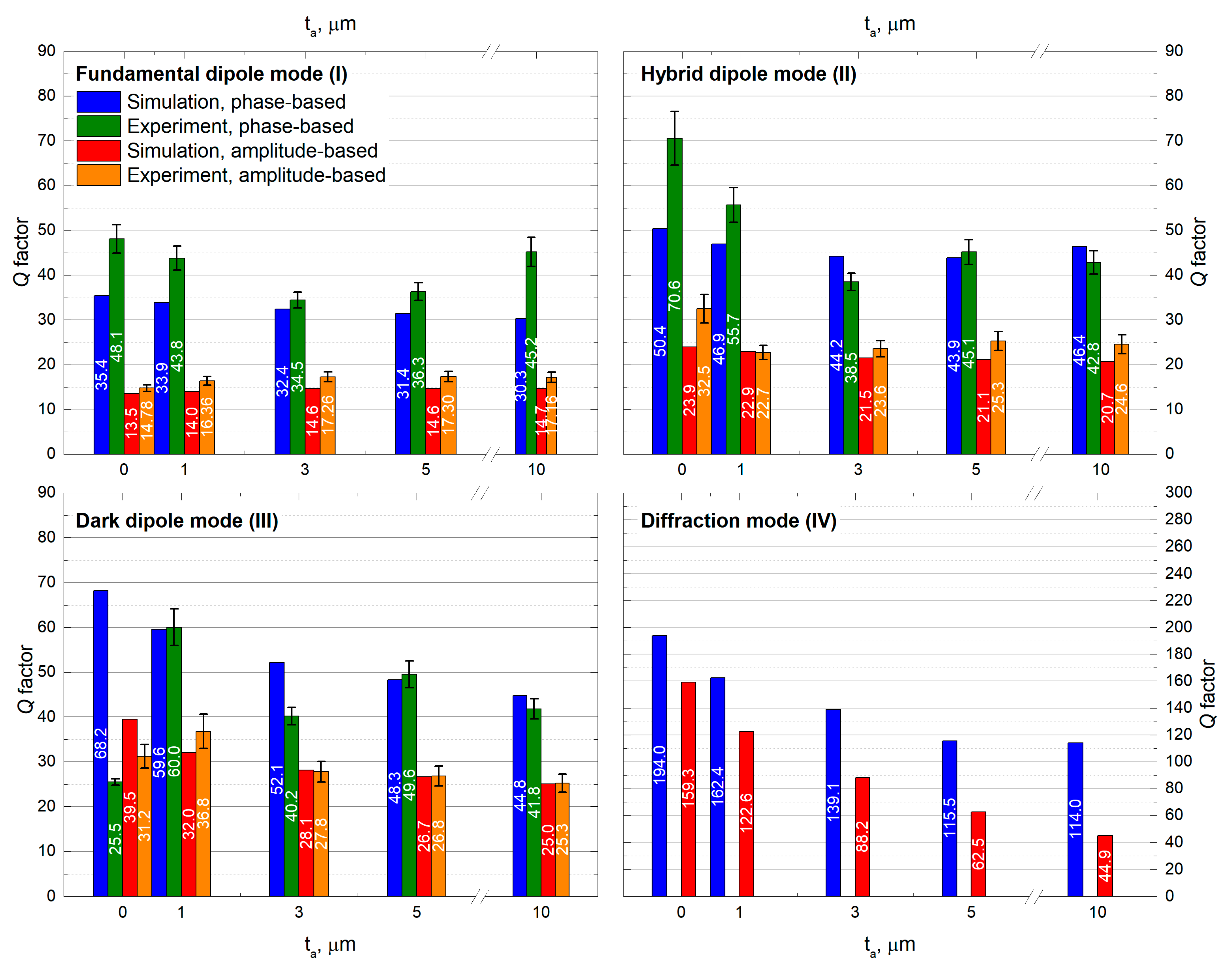 Photonics 10 00243 g010