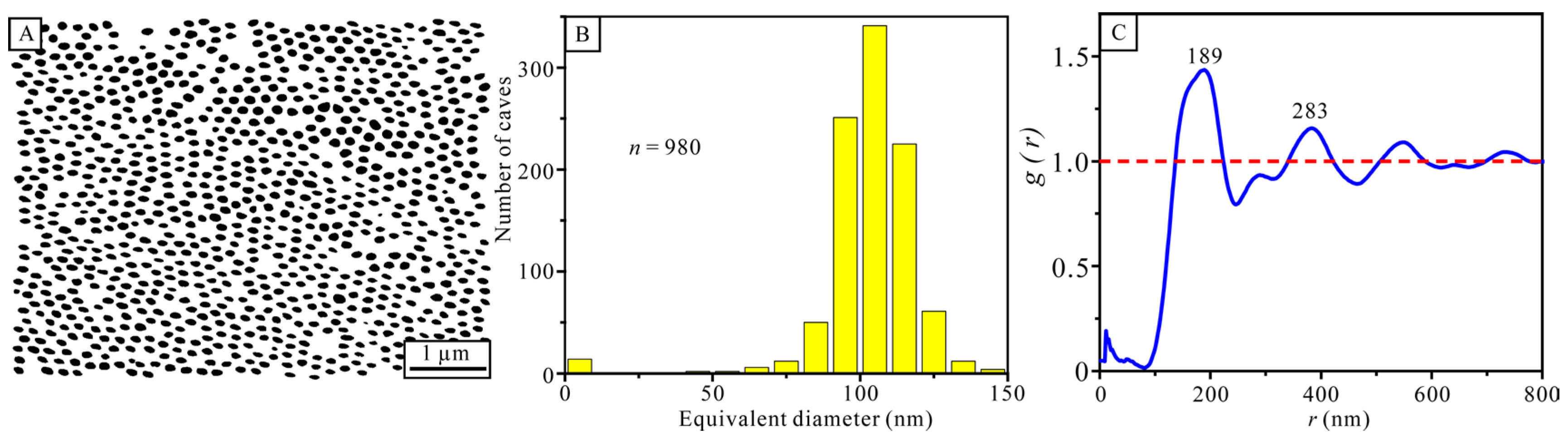 Photonics 10 00245 g005 Photonics 10 00245 g005