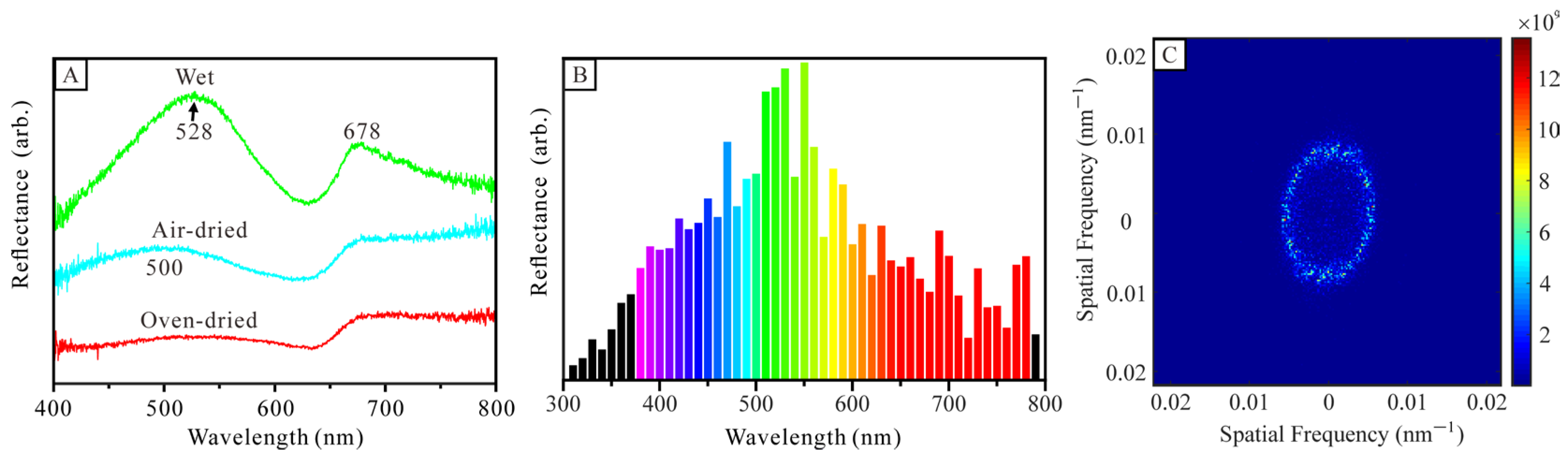 Photonics 10 00245 g006 Photonics 10 00245 g006