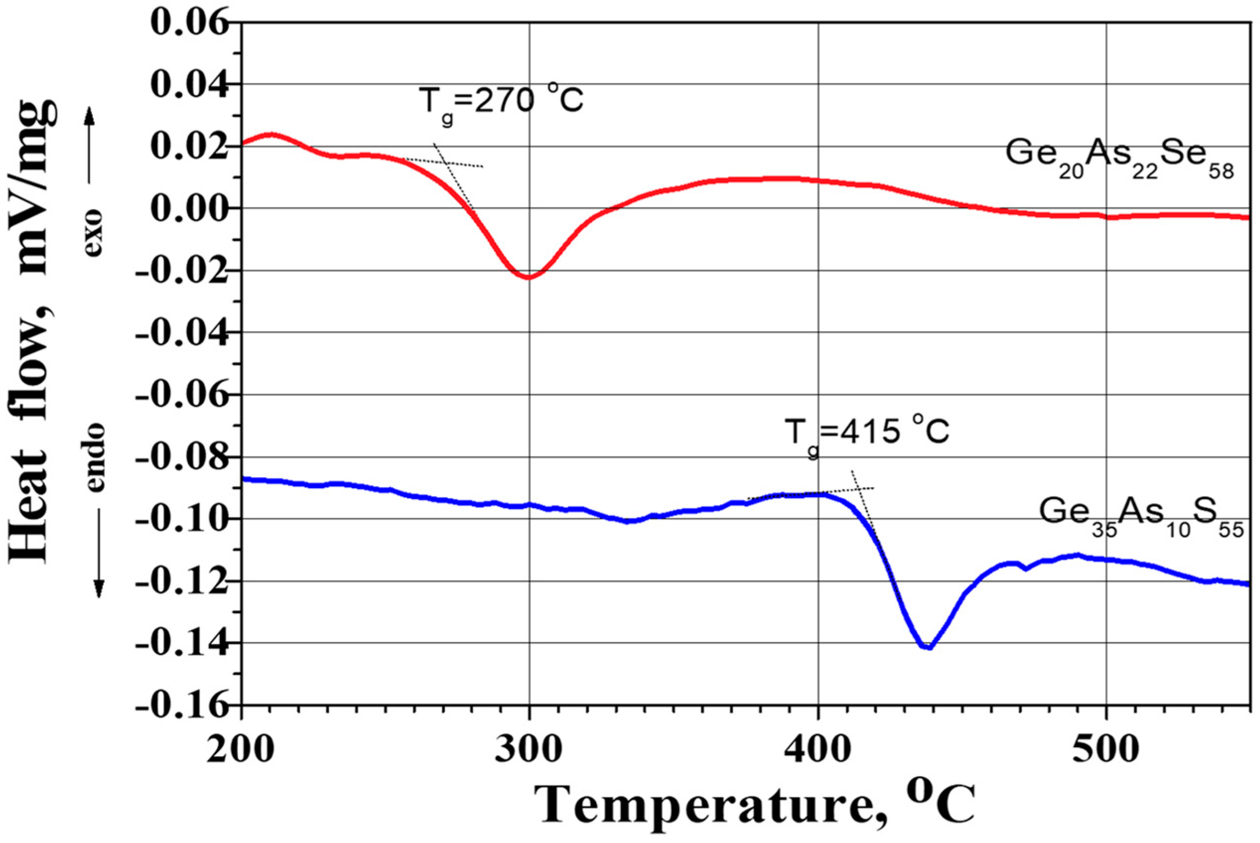 Photonics 10 00252 g002 Photonics 10 00252 g002