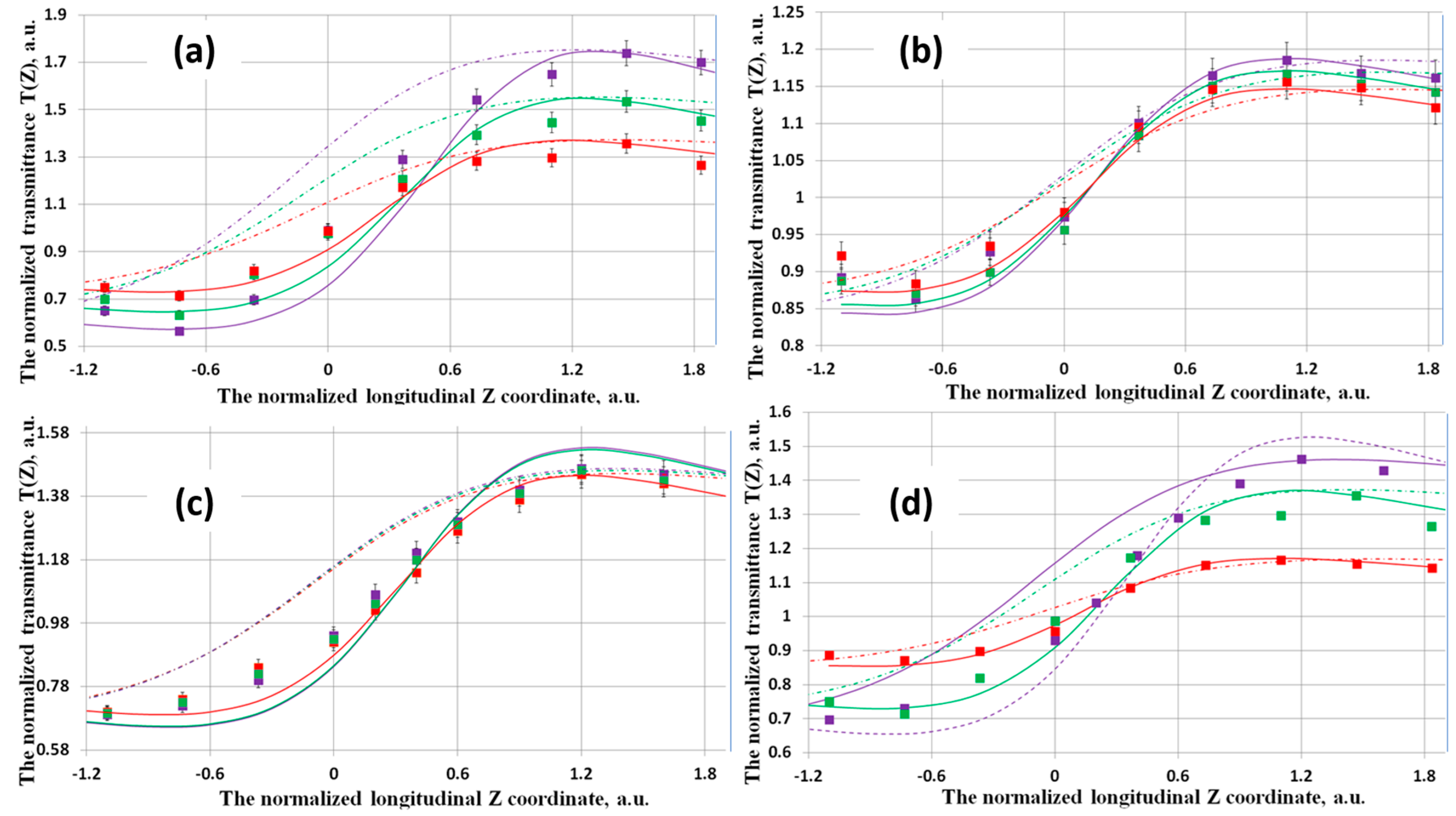 Photonics 10 00252 g005 Photonics 10 00252 g005