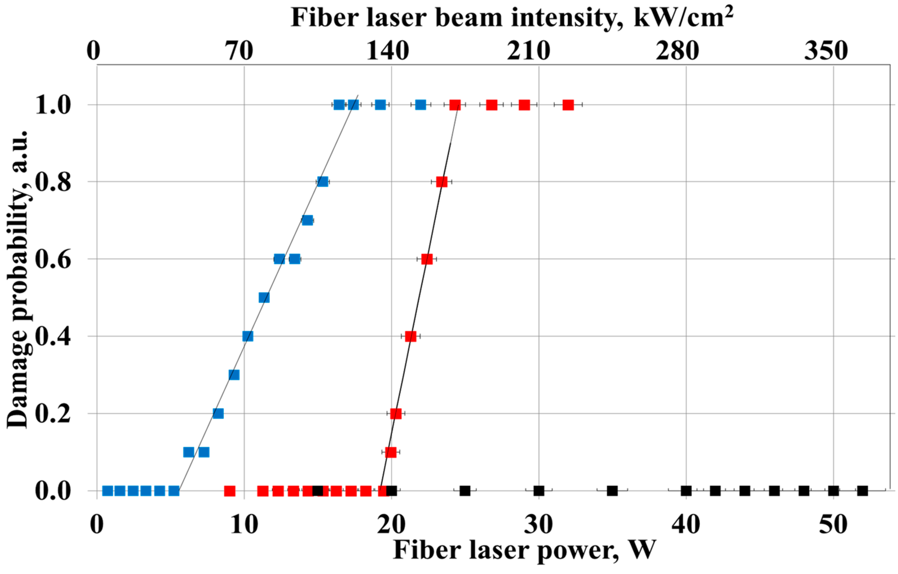 Photonics 10 00252 g006 Photonics 10 00252 g006
