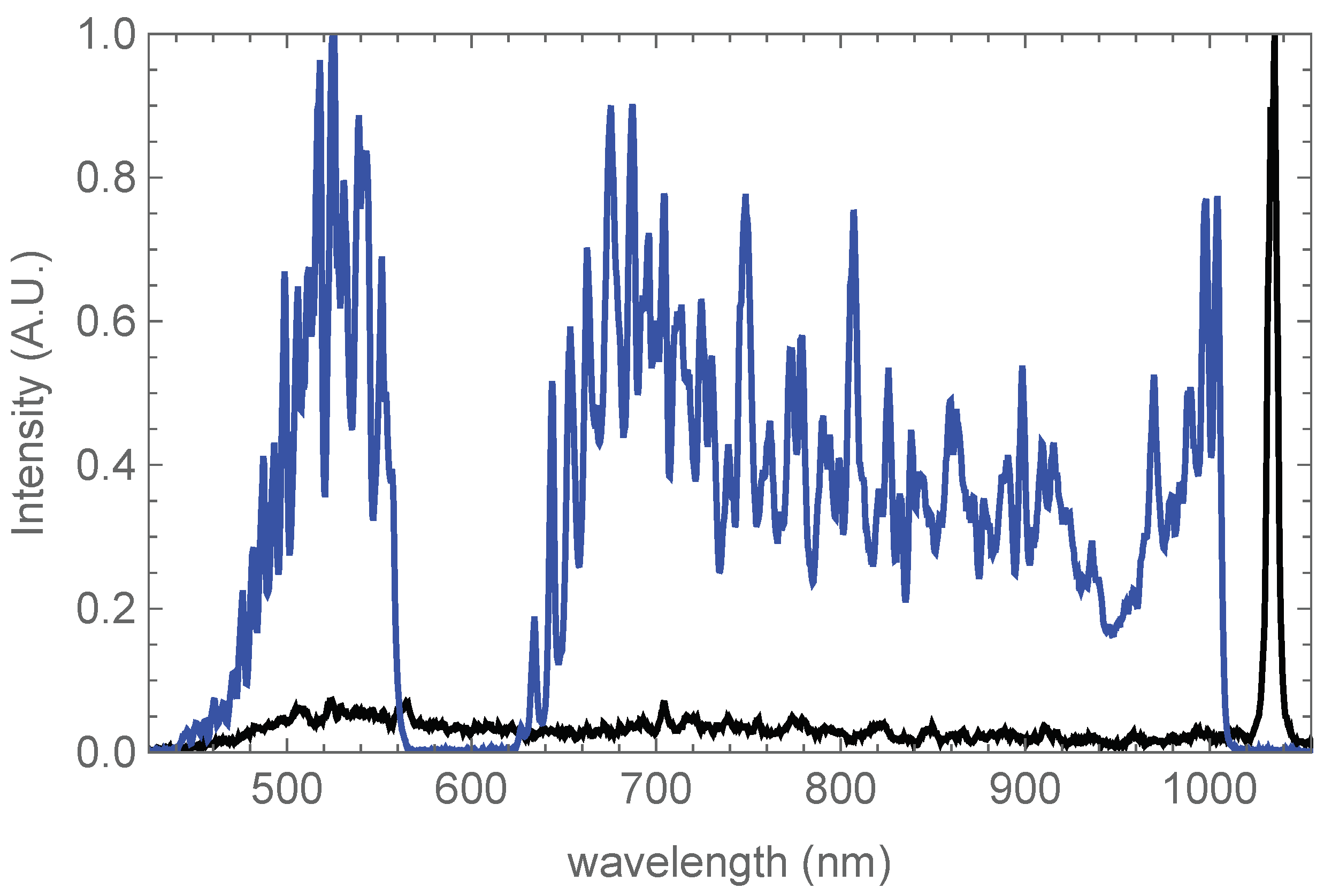 Ultrabroadband OPA in YCOB with a sub-ps Pump Source