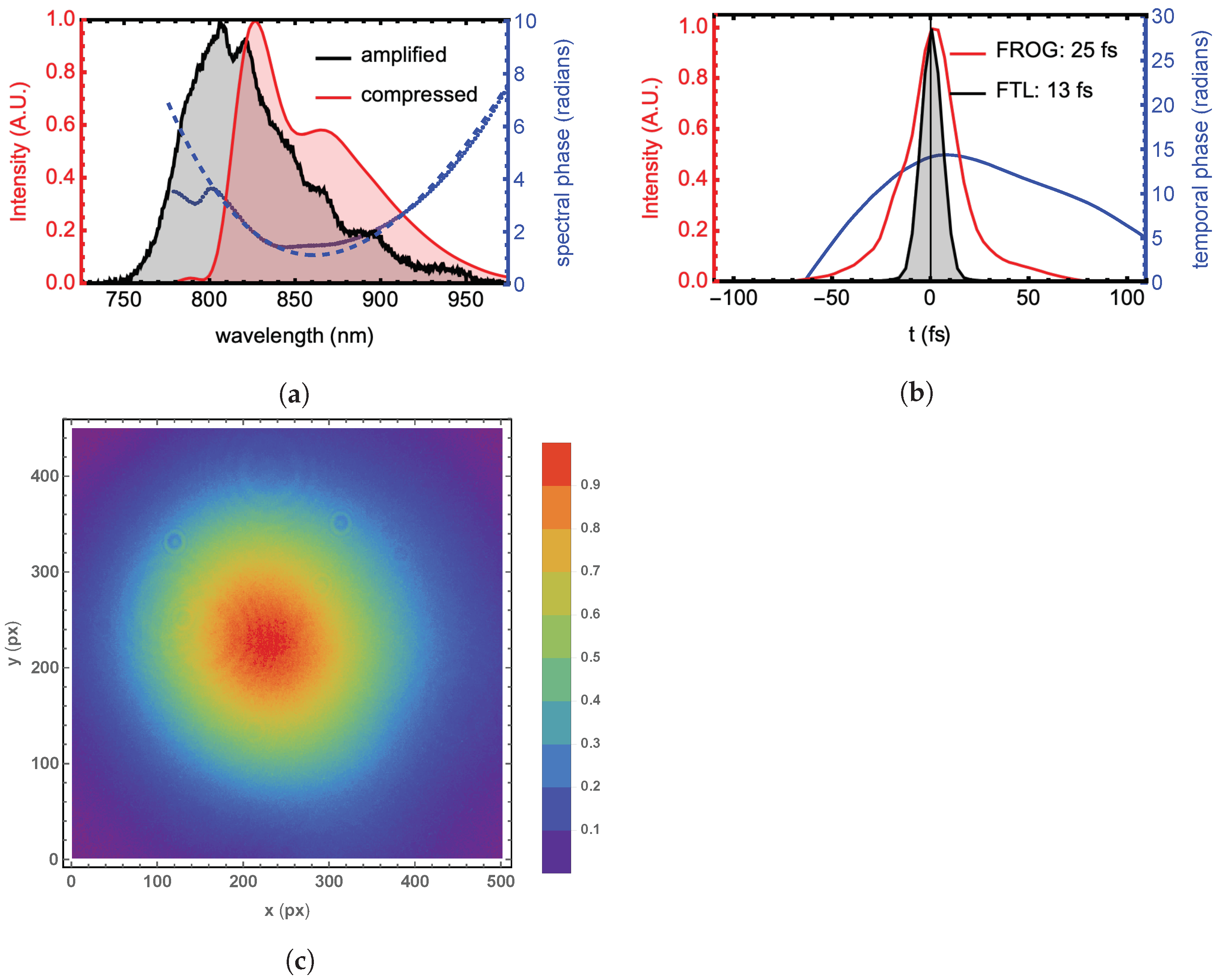 Photonics 10 00253 g003 Photonics 10 00253 g003
