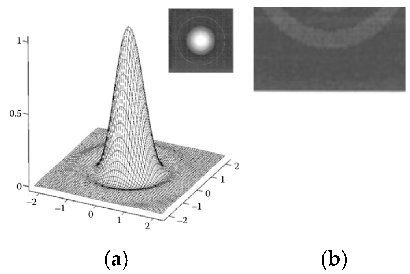 Photonics 10 00254 g002 Photonics 10 00254 g002