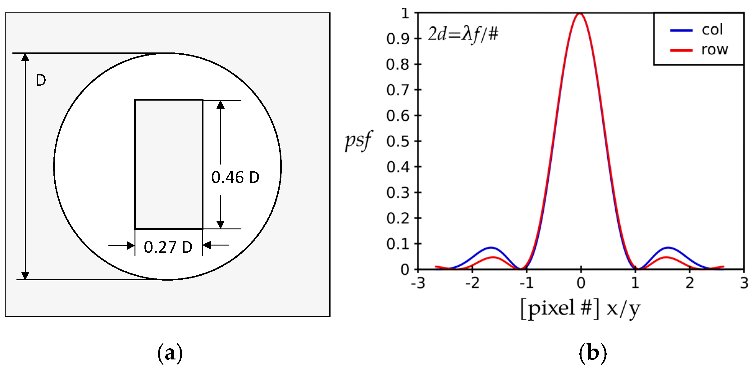 Photonics 10 00254 g005 Photonics 10 00254 g005