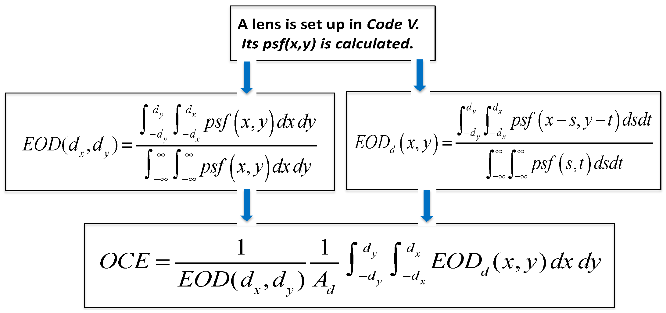 Photonics 10 00254 g006 Photonics 10 00254 g006